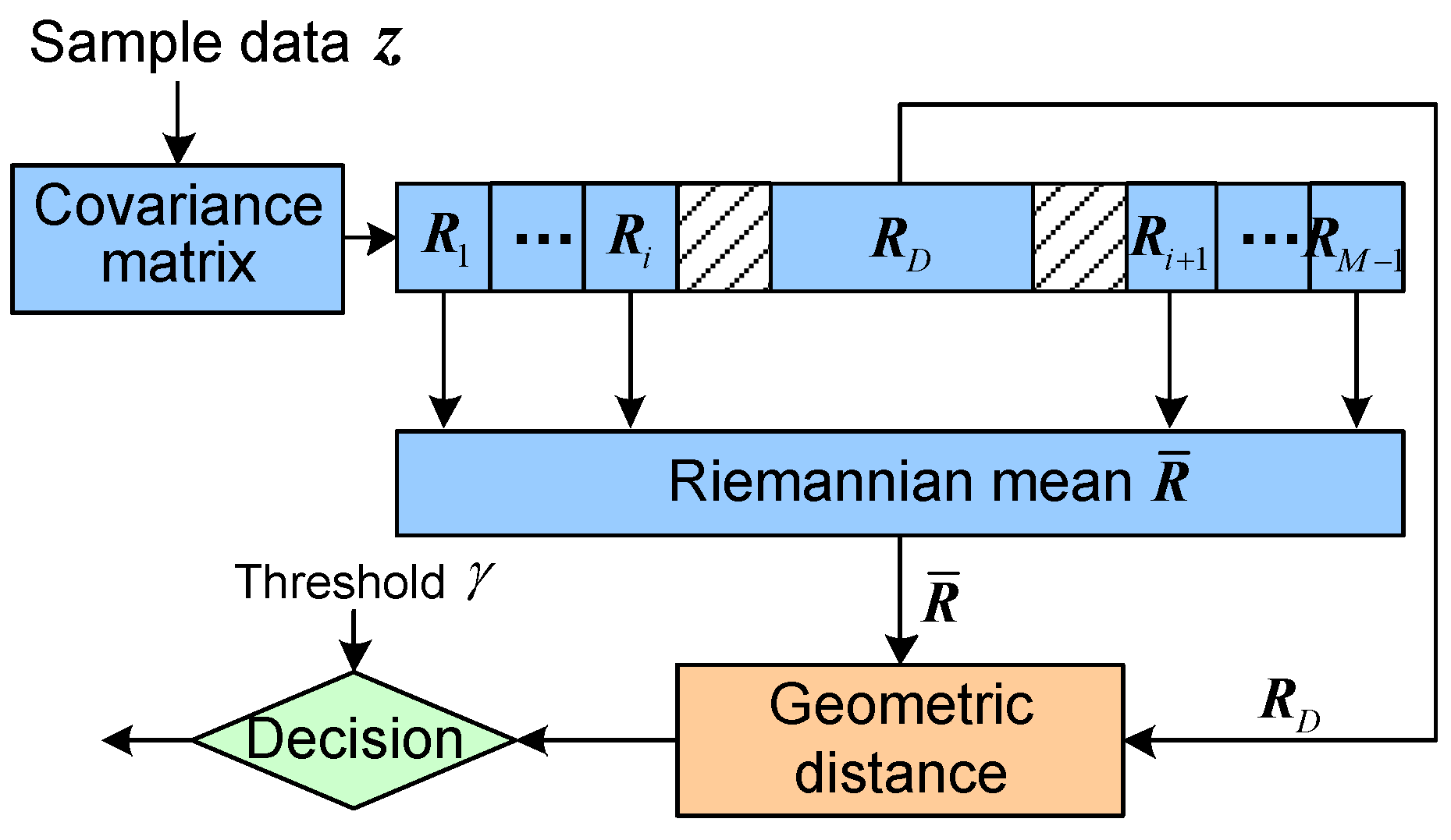 Entropy 20 00256 g001 550