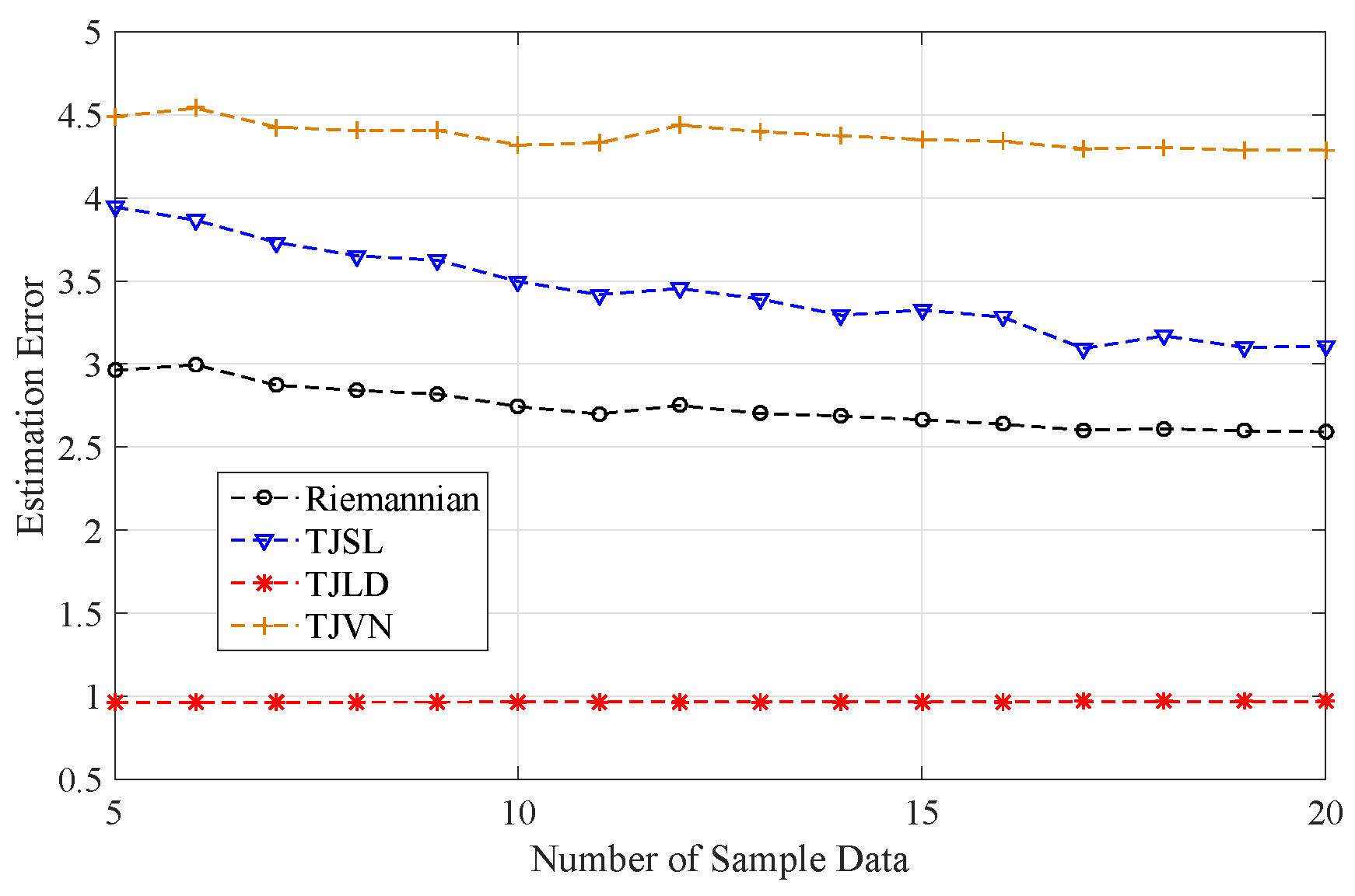 Entropy 20 00256 g005 550