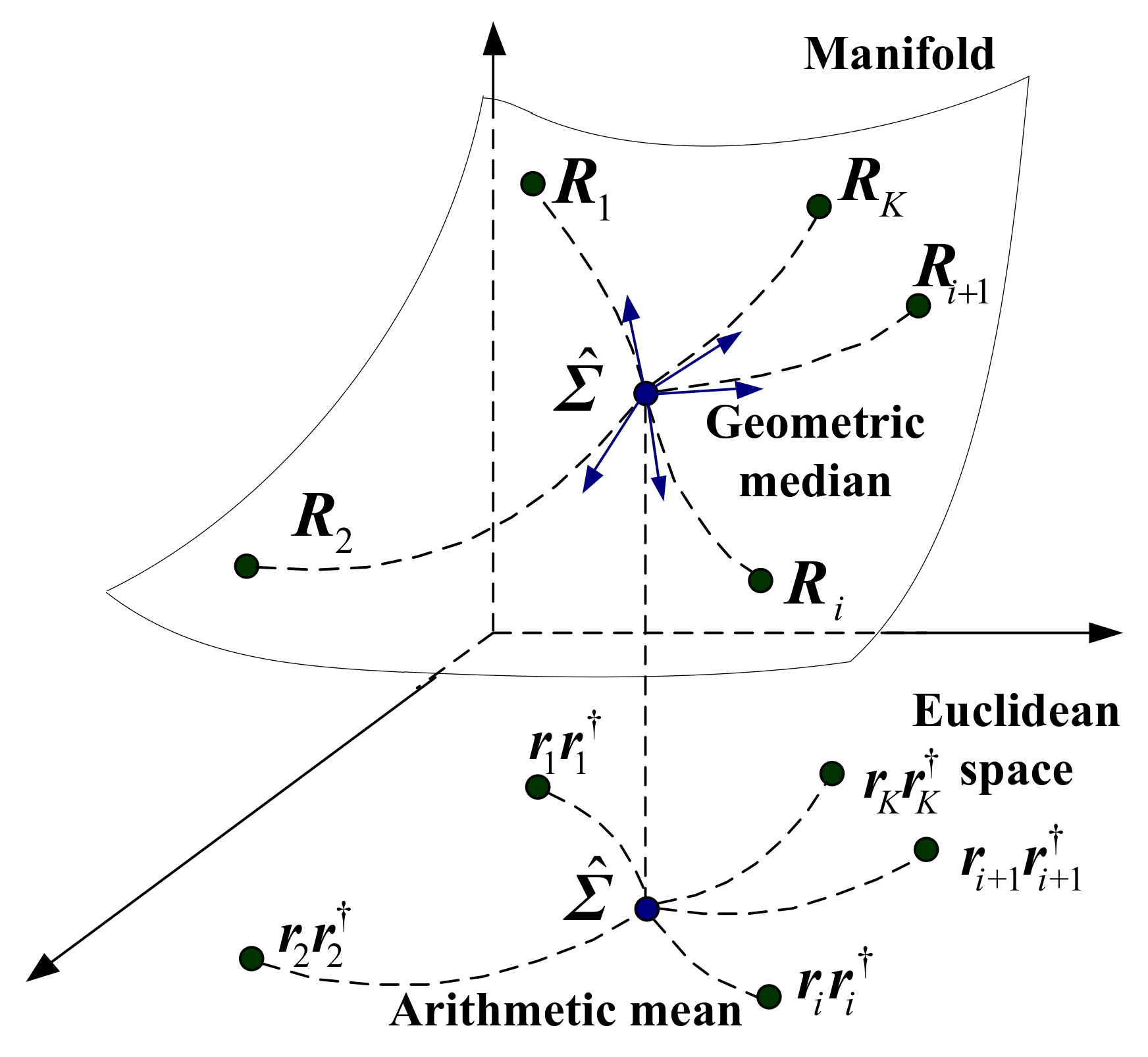 Entropy 20 00258 g001 550