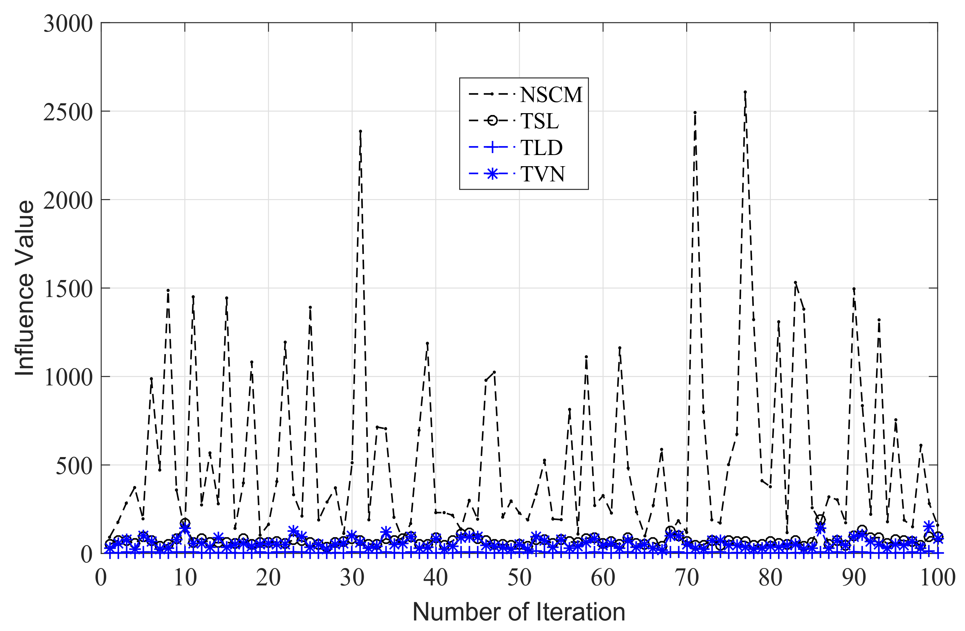 Entropy 20 00258 g005 550