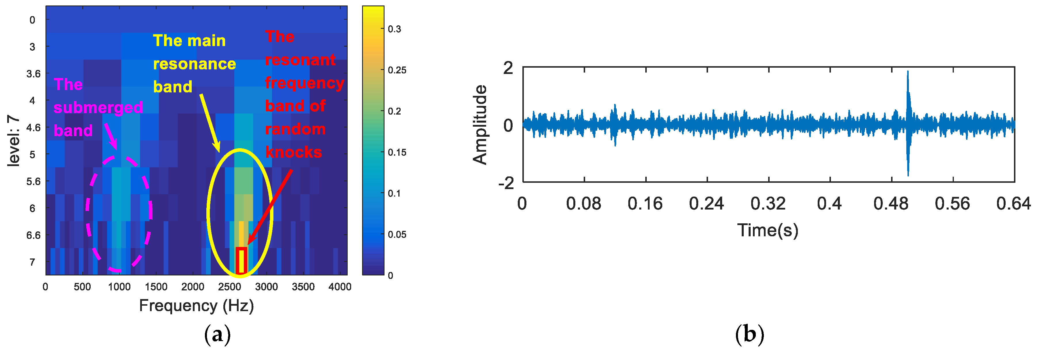 Entropy 20 00260 g003a