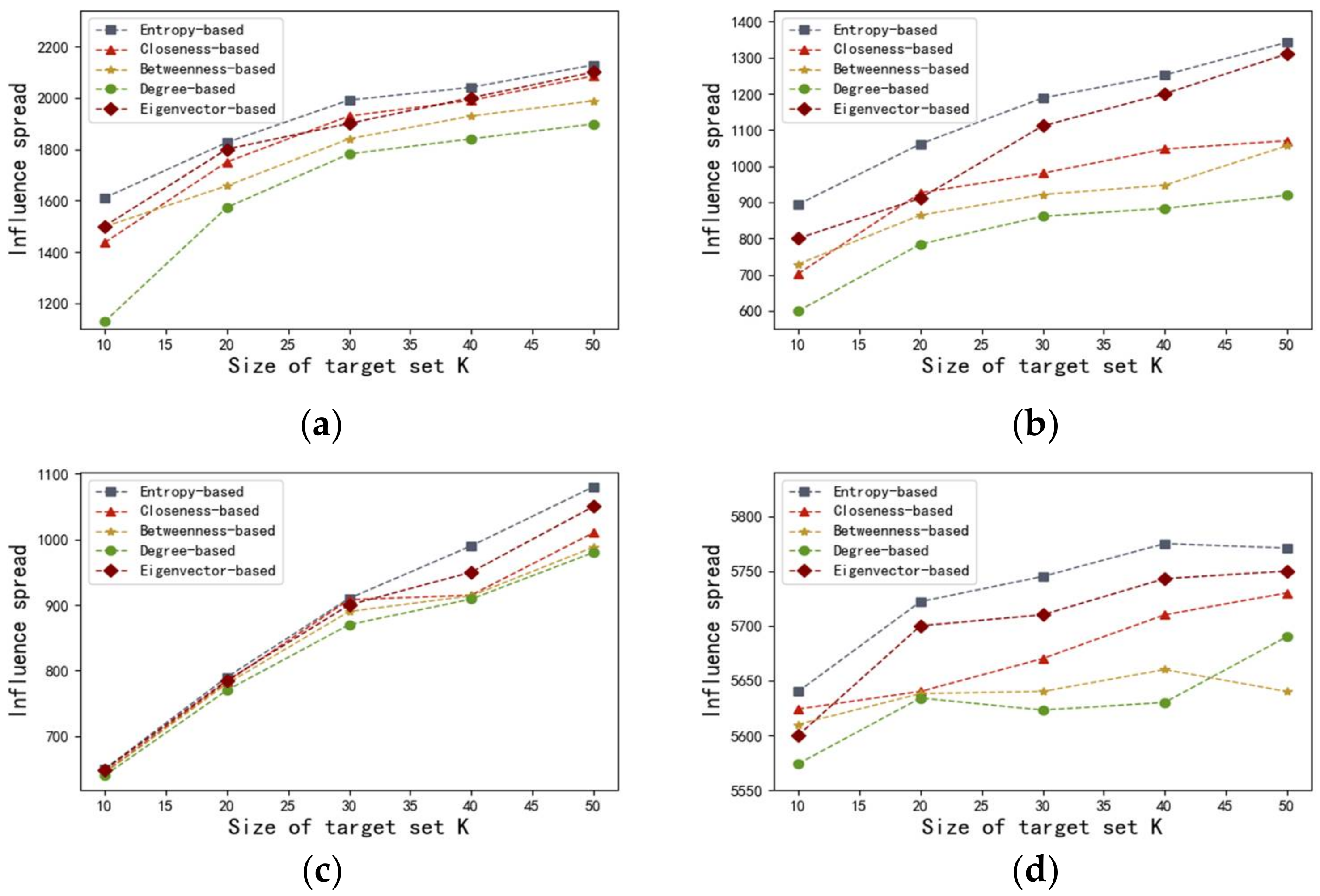 Entropy 20 00261 g005