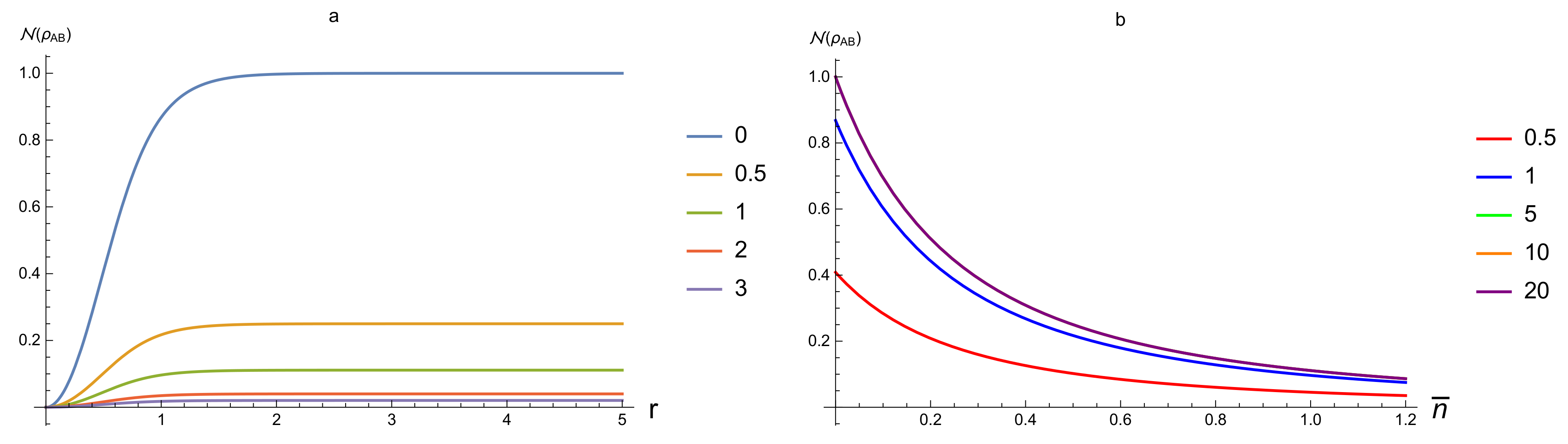 Entropy 20 00266 g003 550