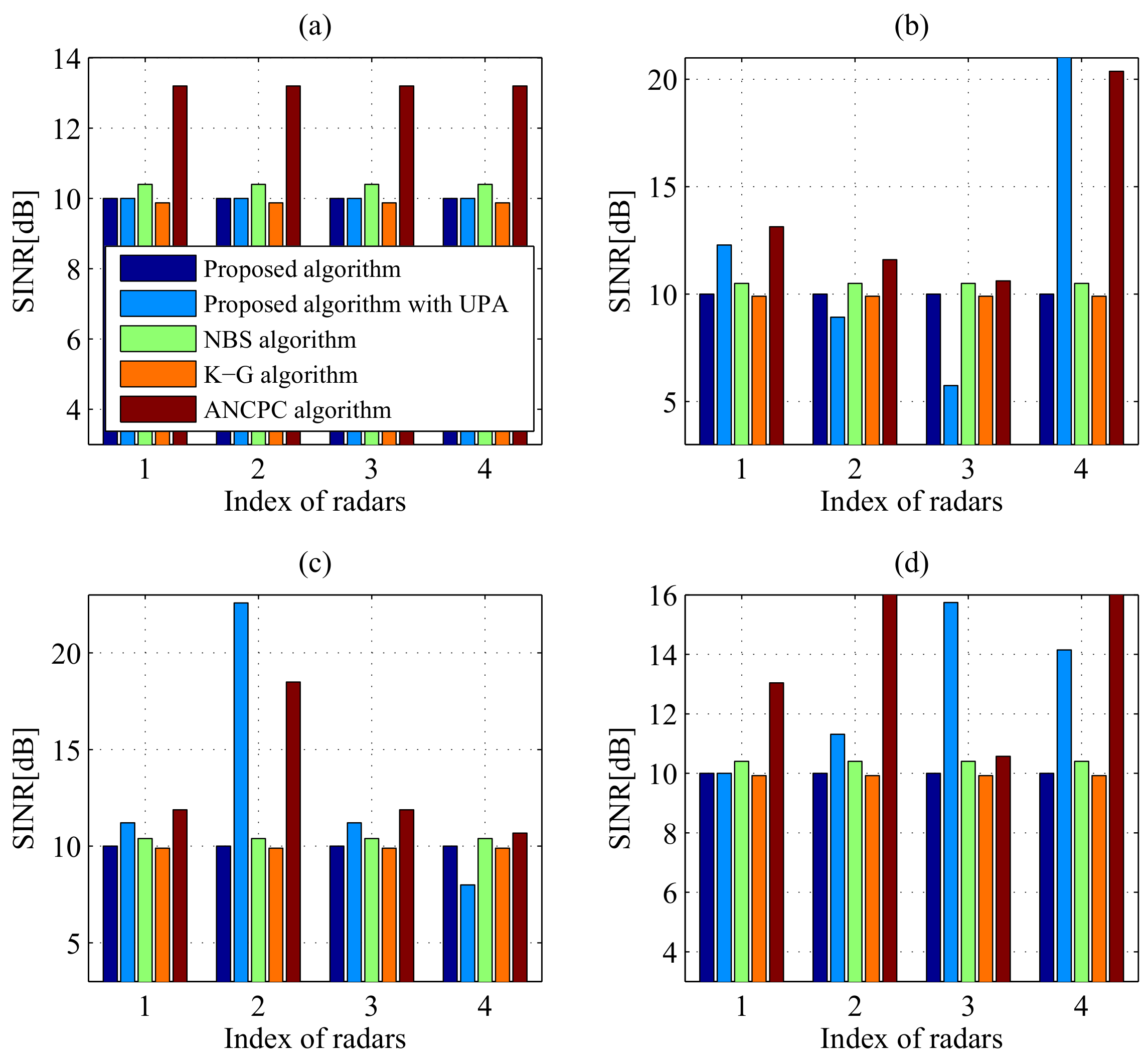 Entropy 20 00267 g007