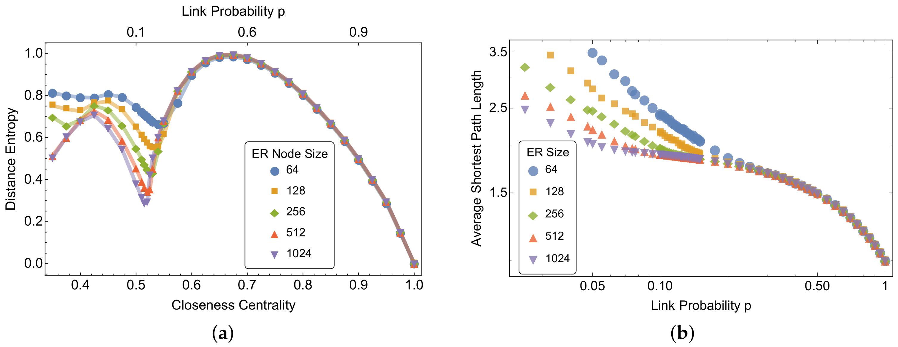 Entropy 20 00268 g001