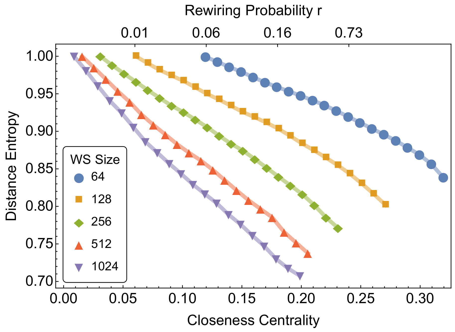 Entropy 20 00268 g002