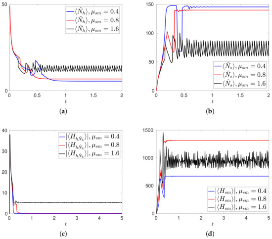 Entropy Free Full Text Non Hermitian Operator Modelling Of Basic Cancer Cell Dynamics Html