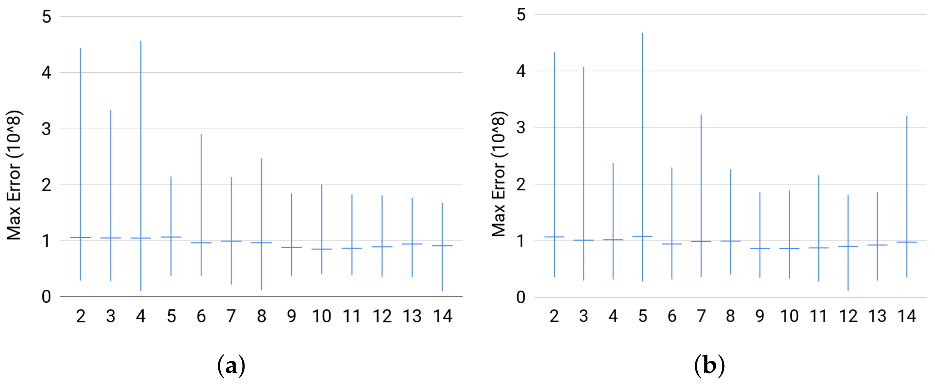 Entropy 20 00271 g007a 550