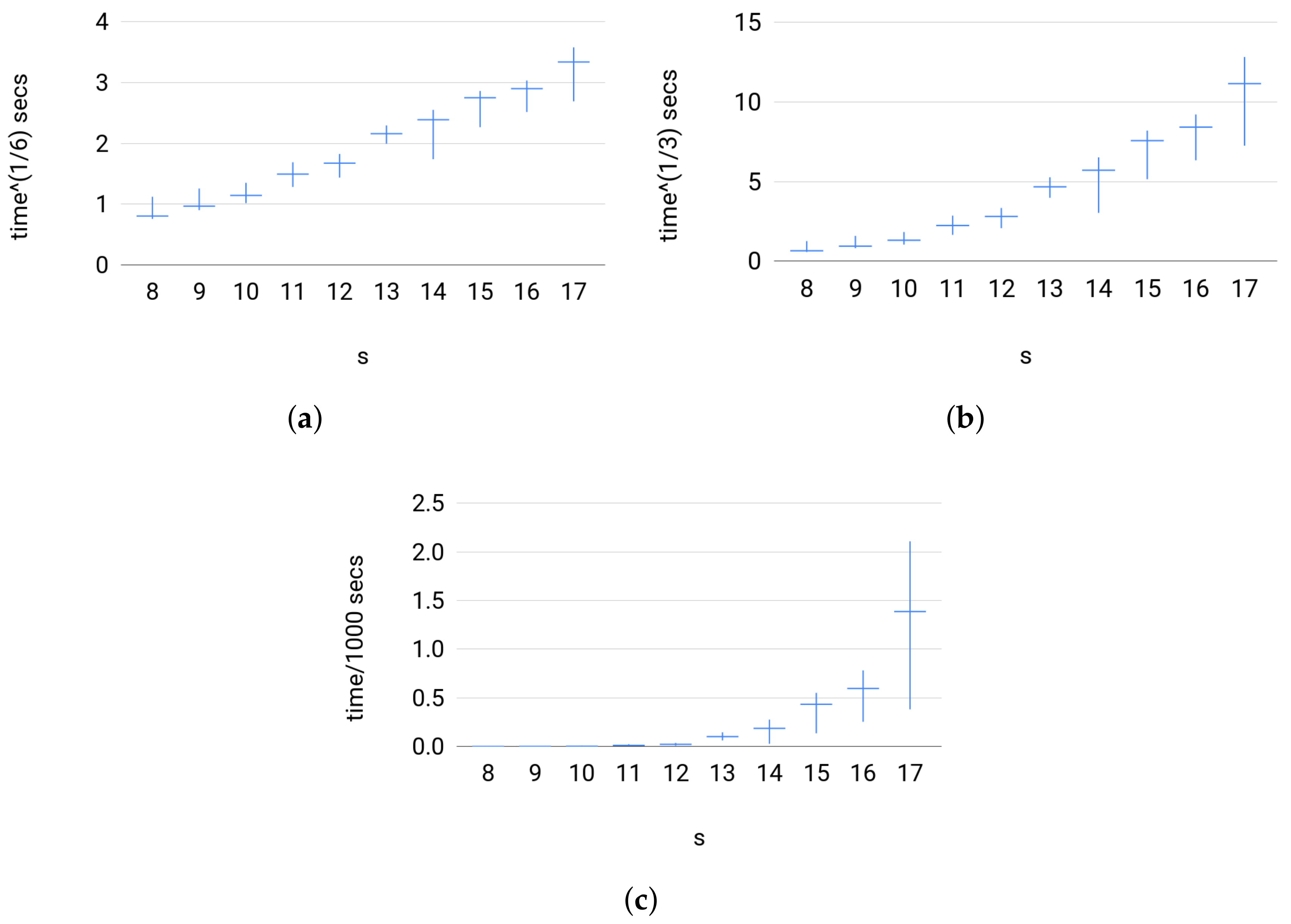 Entropy 20 00271 g008 550