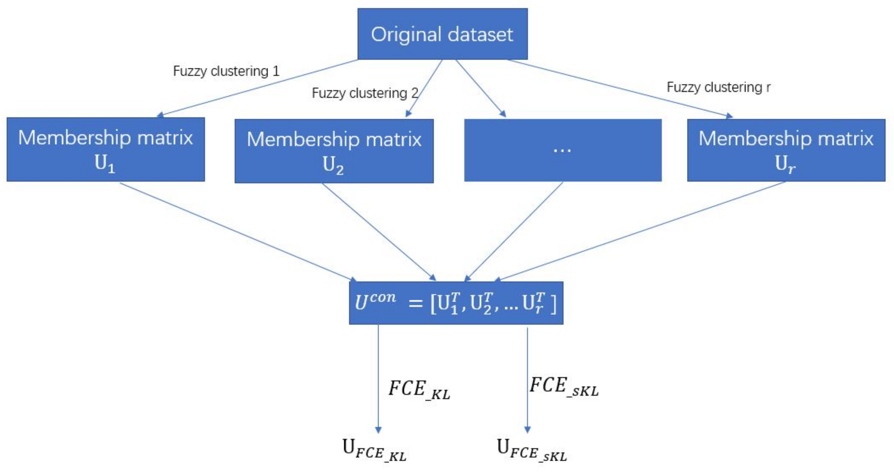 Entropy Free Full Text Kl Divergence Based Fuzzy Cluster Ensemble For Image Segmentation Html