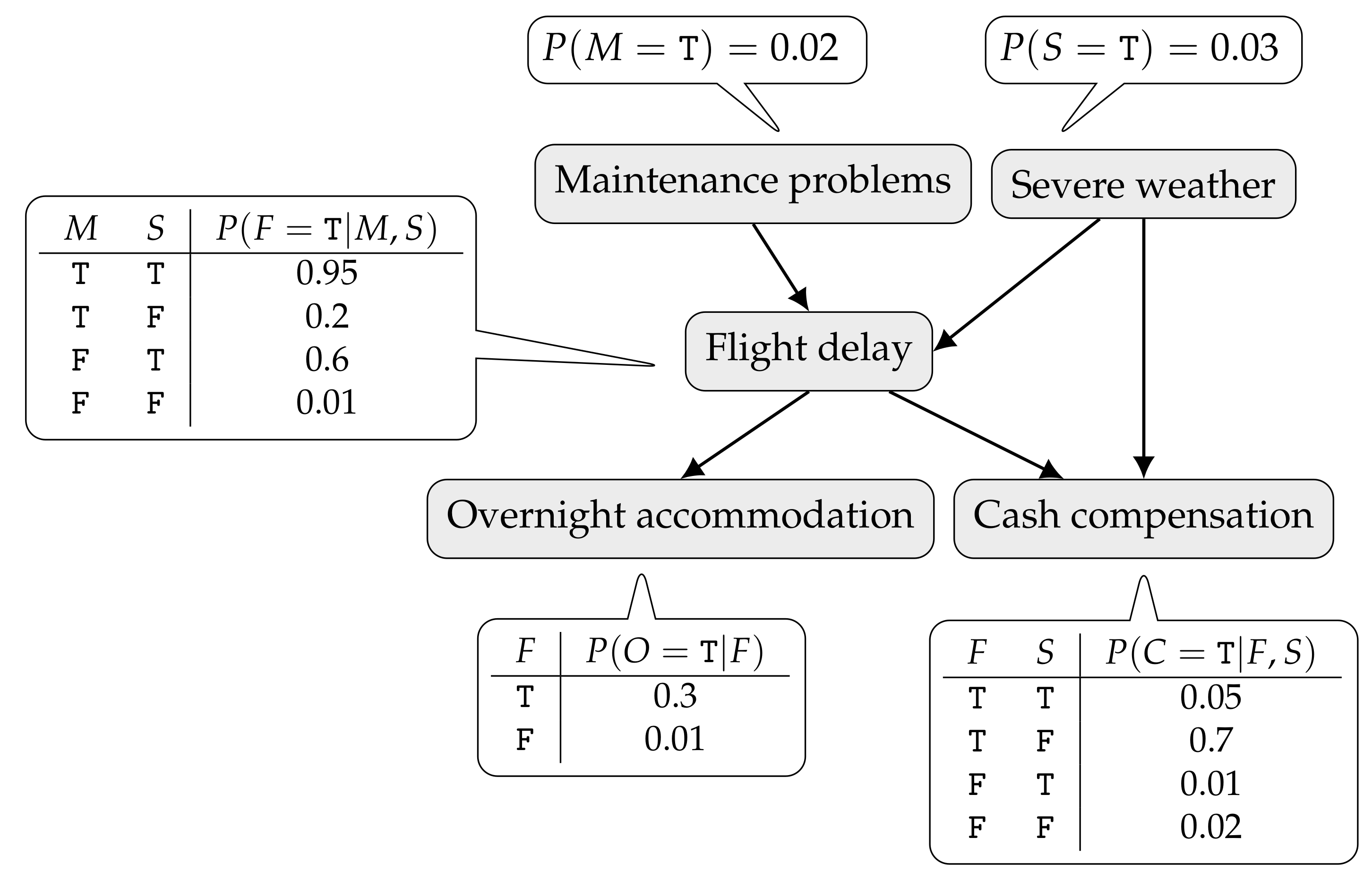 Entropy 20 00274 g001 550
