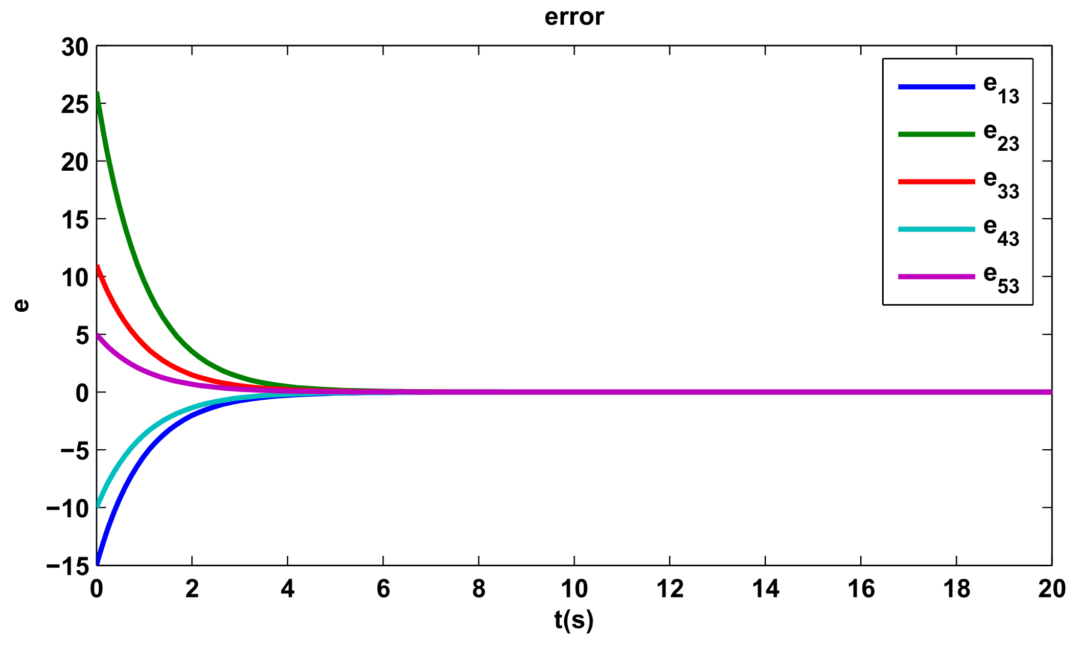 Entropy 20 00276 g007 550