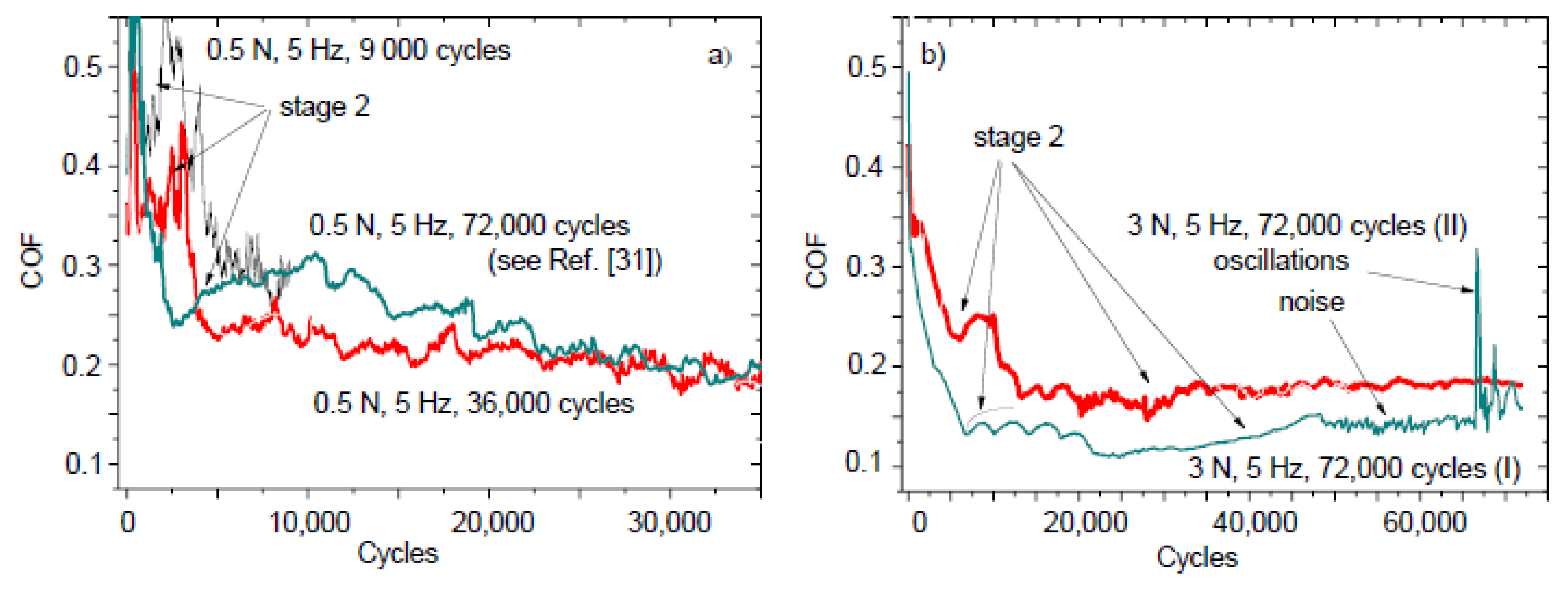 Entropy 20 00279 g005