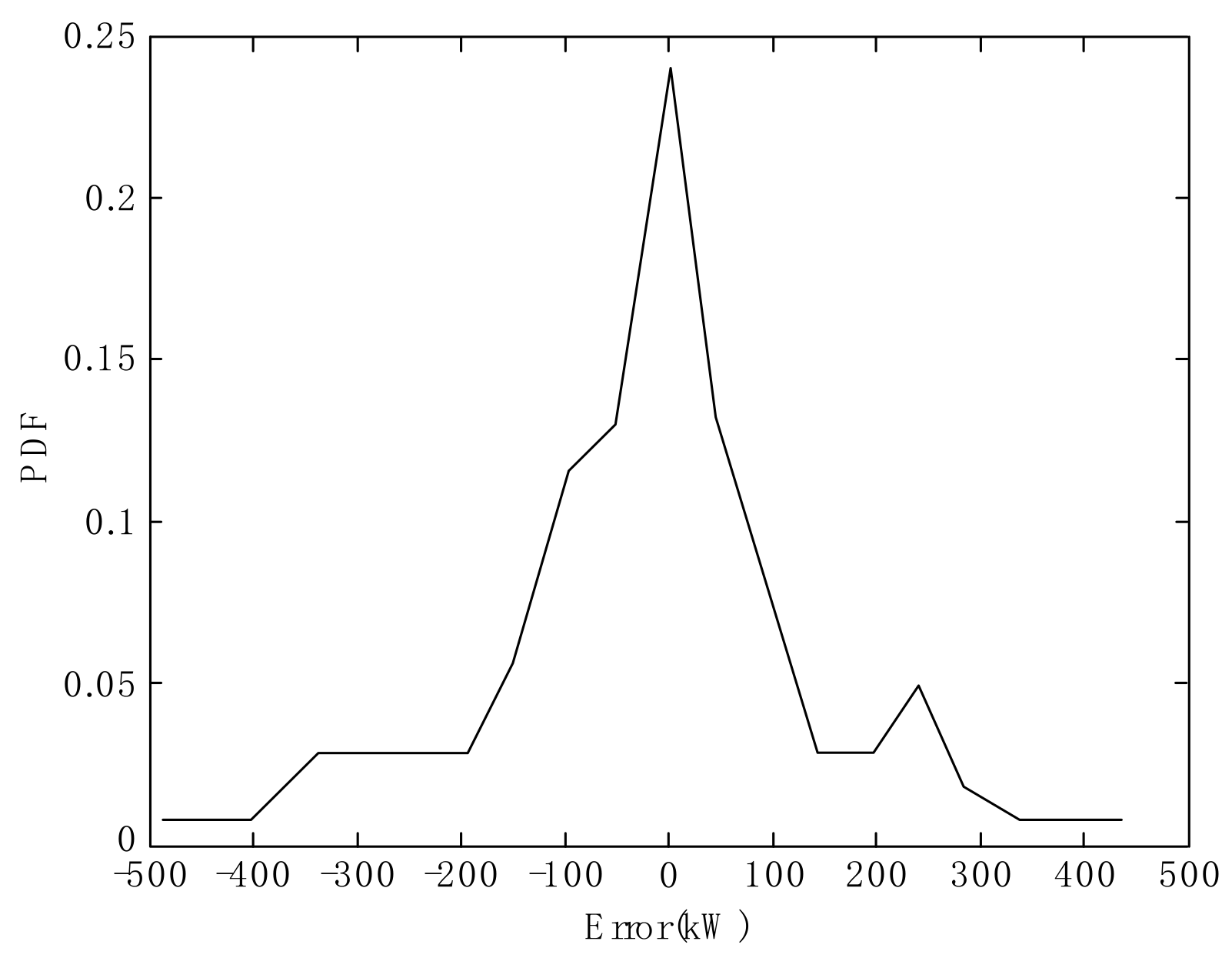 Entropy 20 00283 g002