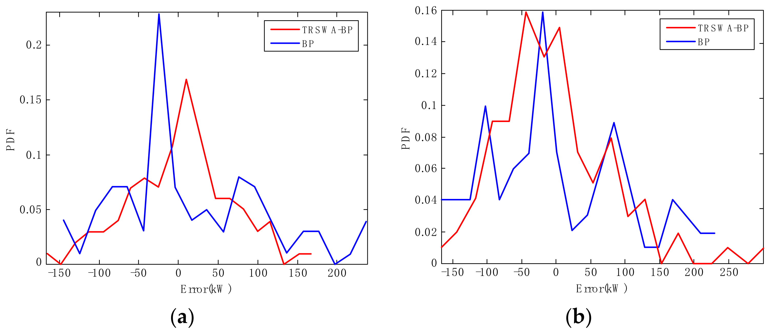 Entropy 20 00283 g007