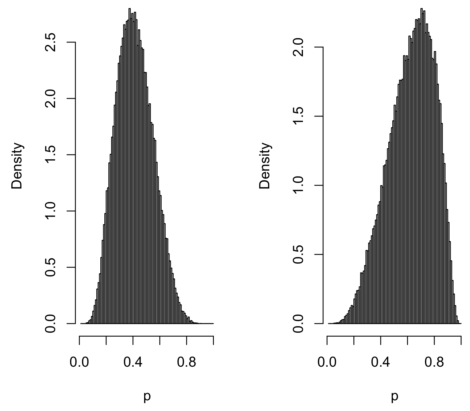 Entropy Free Full Text Statistical Reasoning Choosing And Checking The Ingredients Inferences Based On A Measure Of Statistical Evidence With Some Applications Html