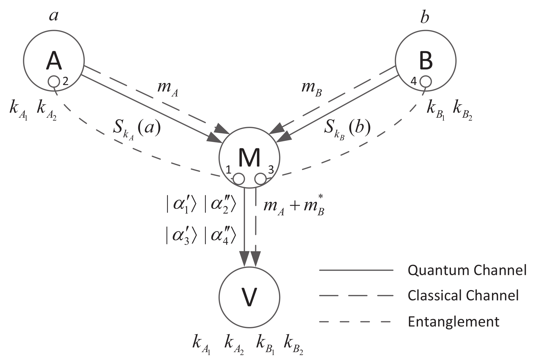 Entropy 20 00291 g001