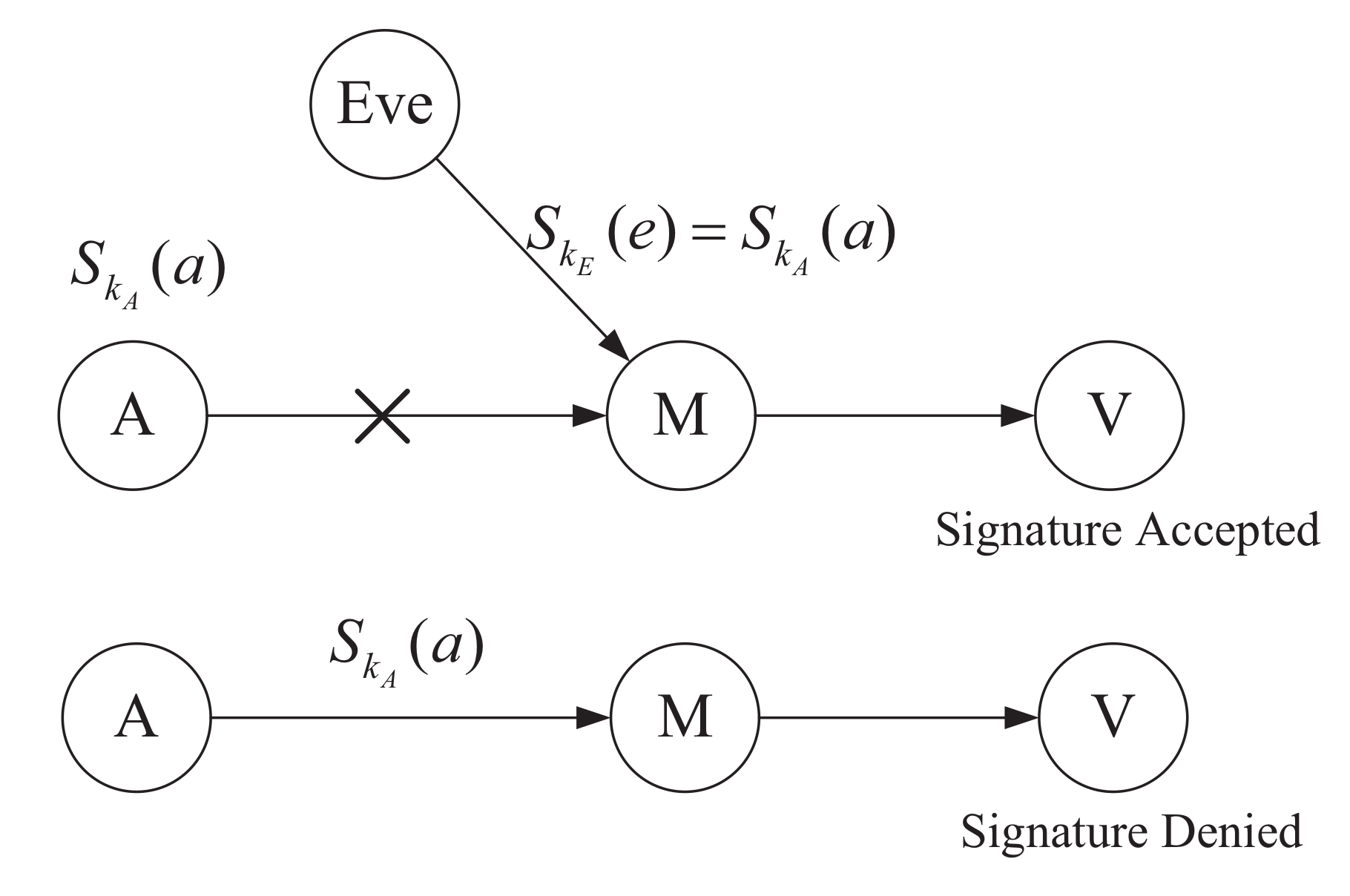 Entropy 20 00291 g002