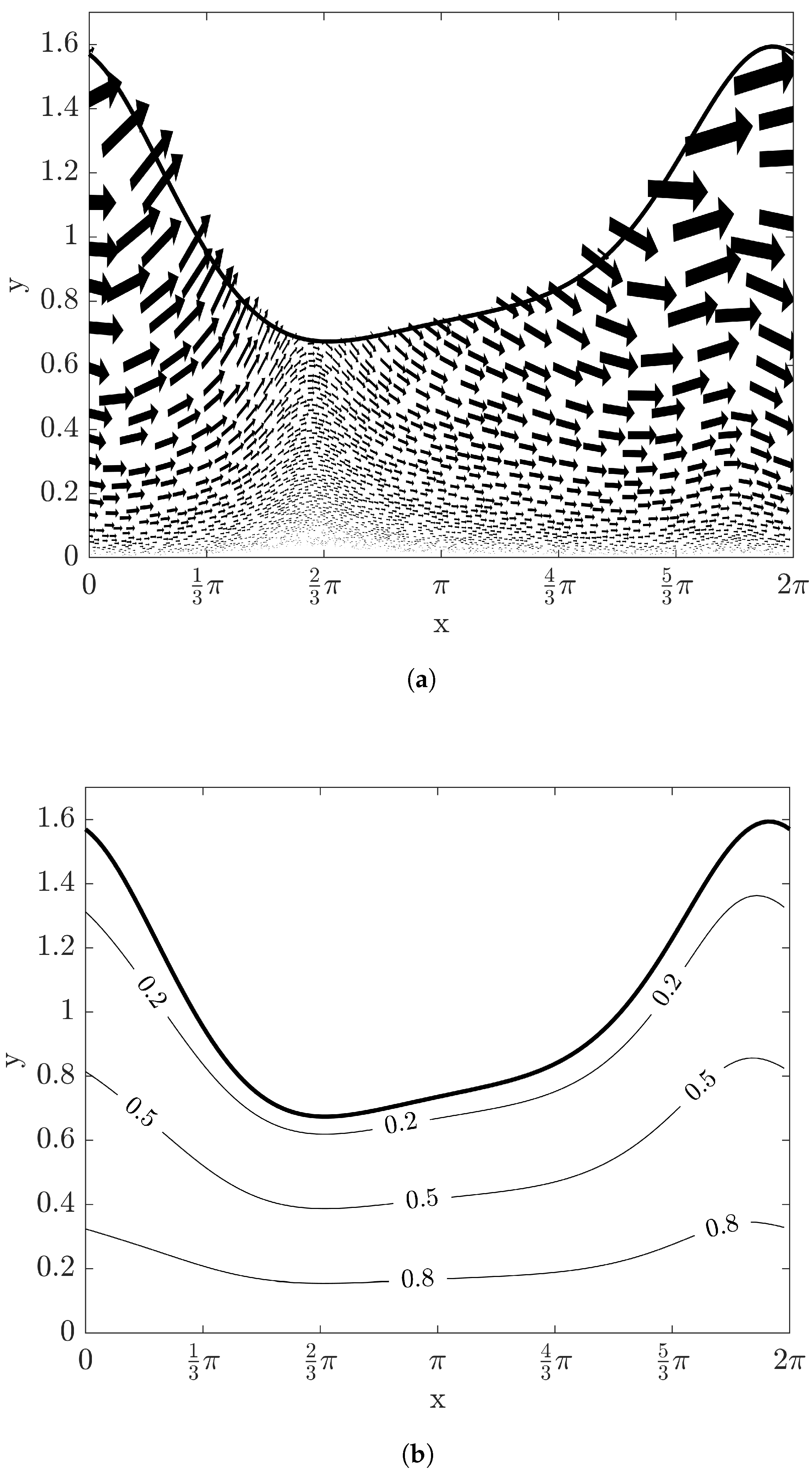 Entropy 20 00293 g003 550