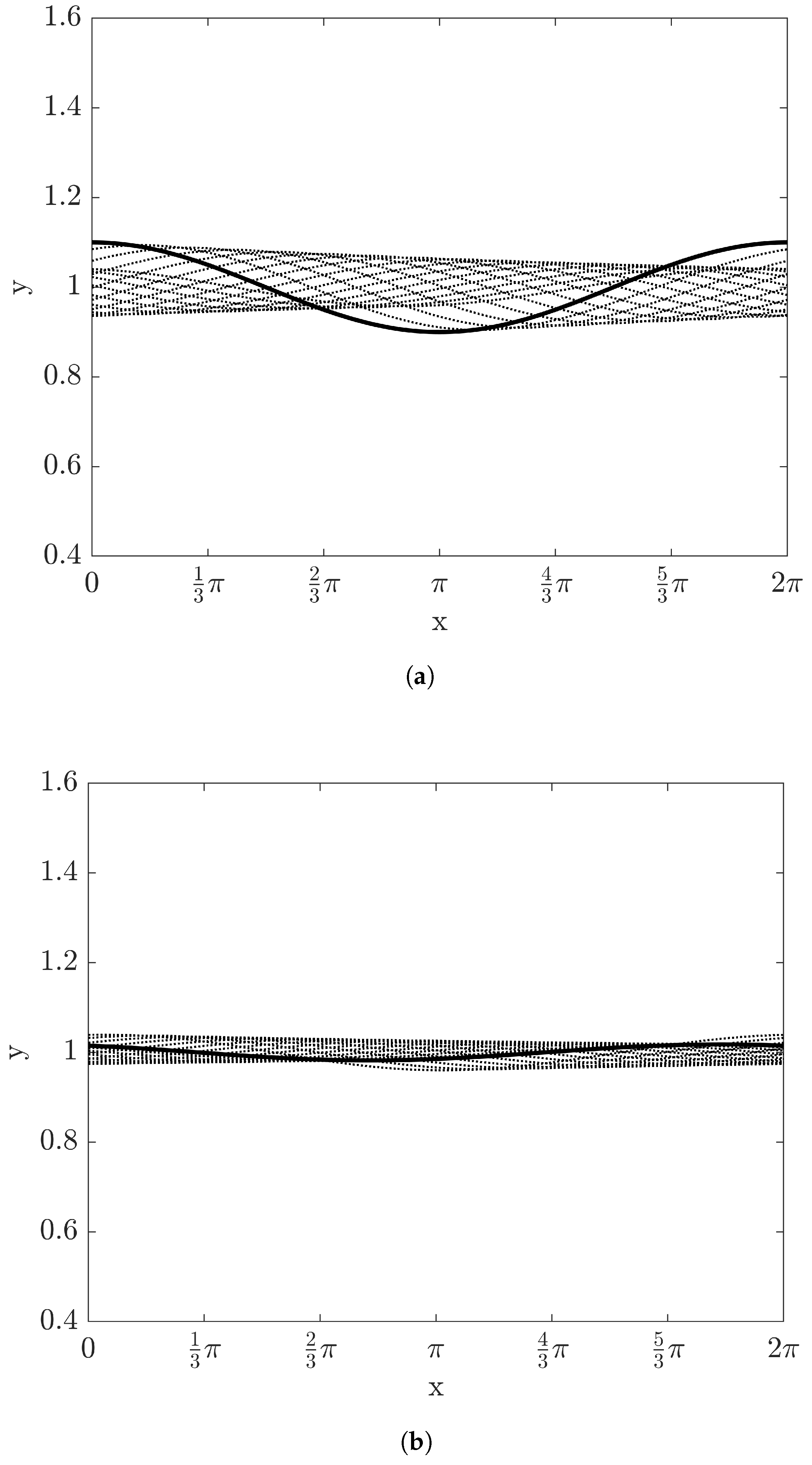 Entropy 20 00293 g005 550
