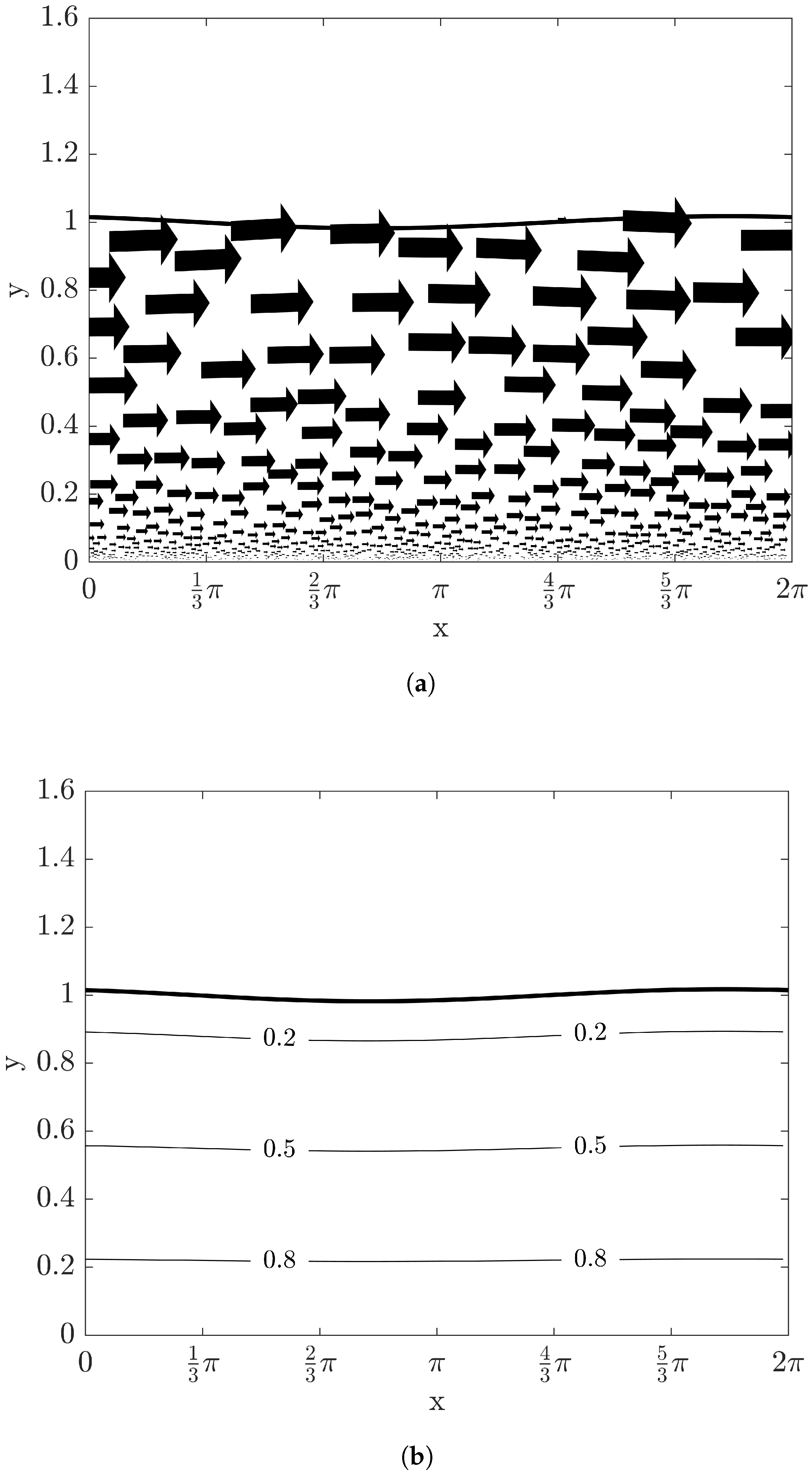Entropy 20 00293 g006 550