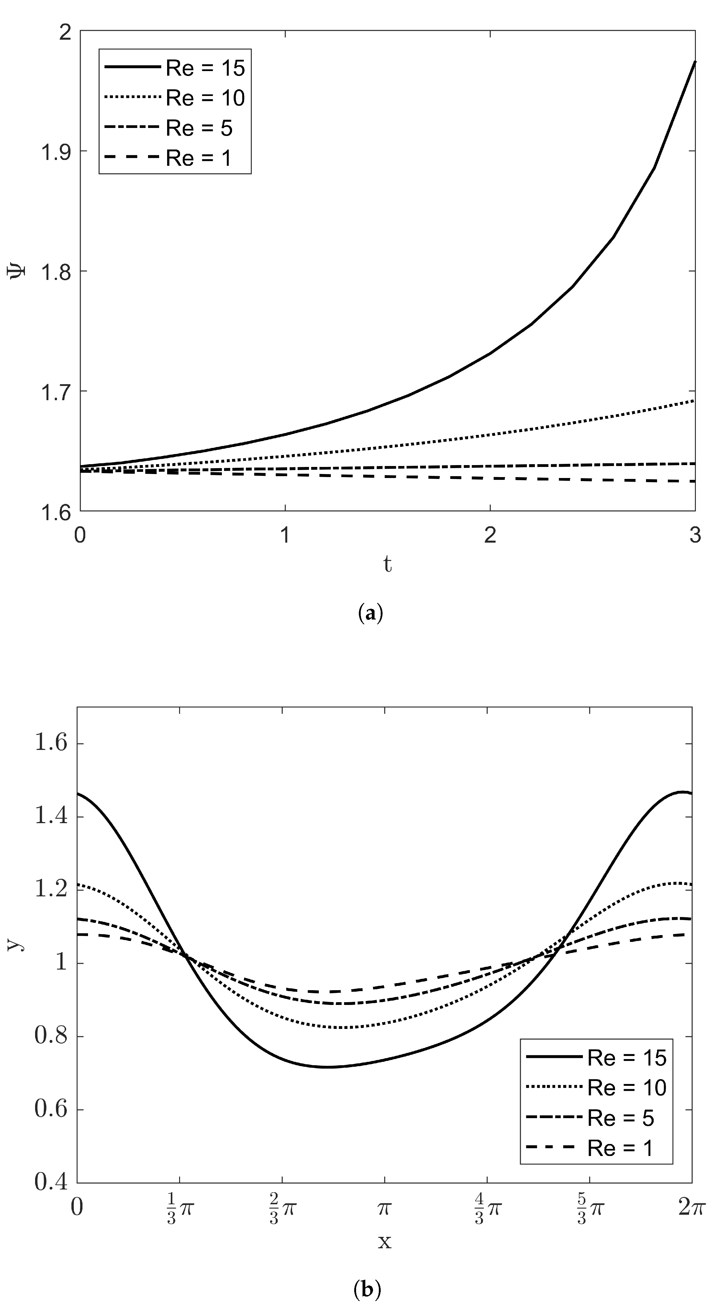 Entropy 20 00293 g008 550