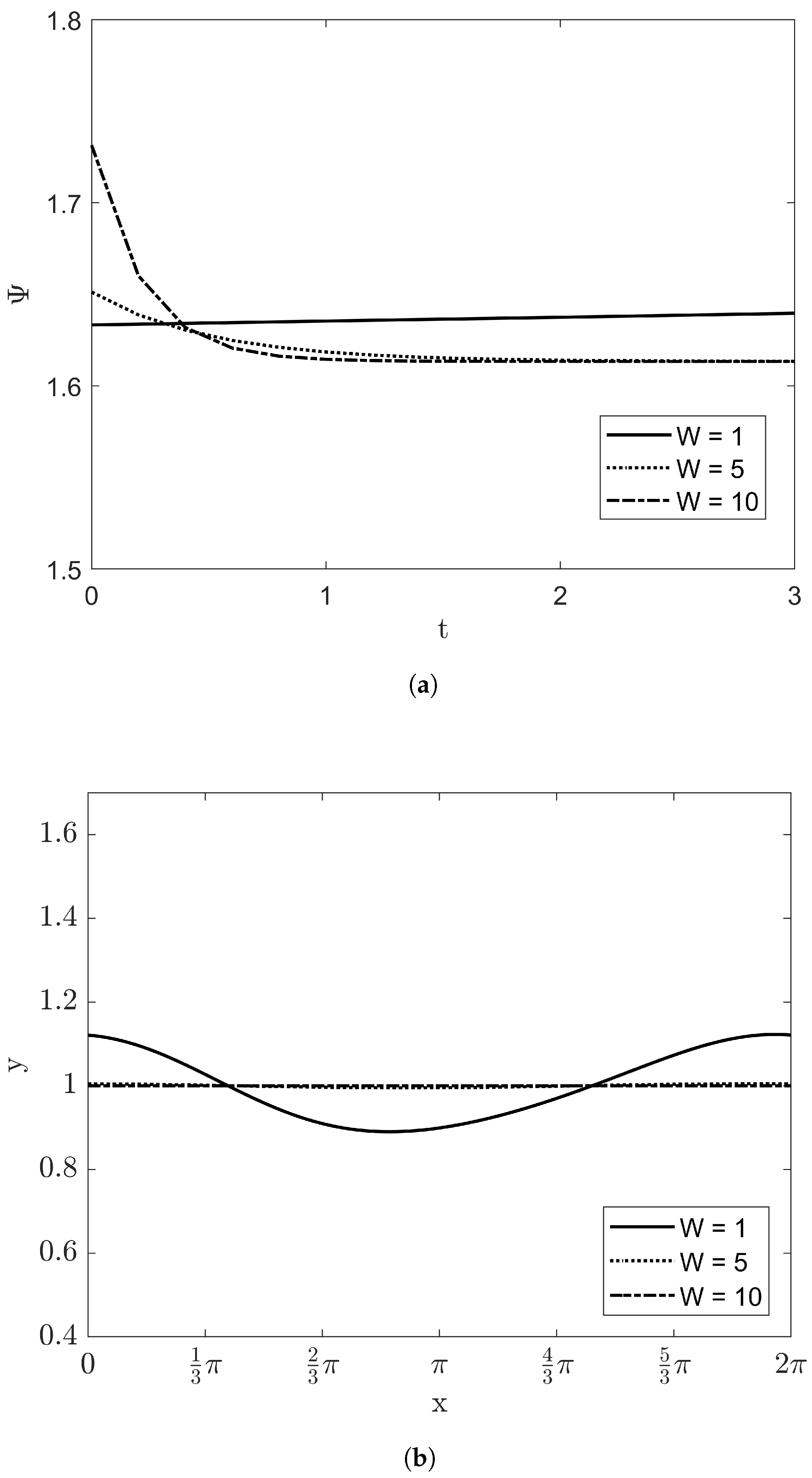 Entropy 20 00293 g009 550