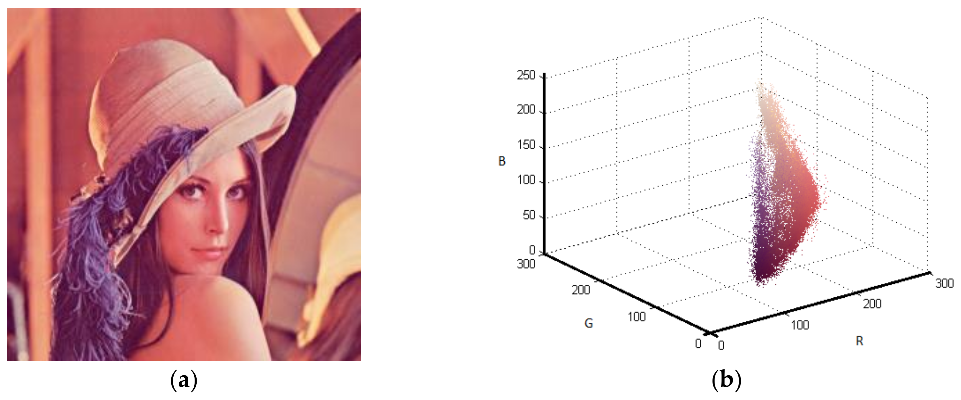 Entropy 20 00296 g009 550