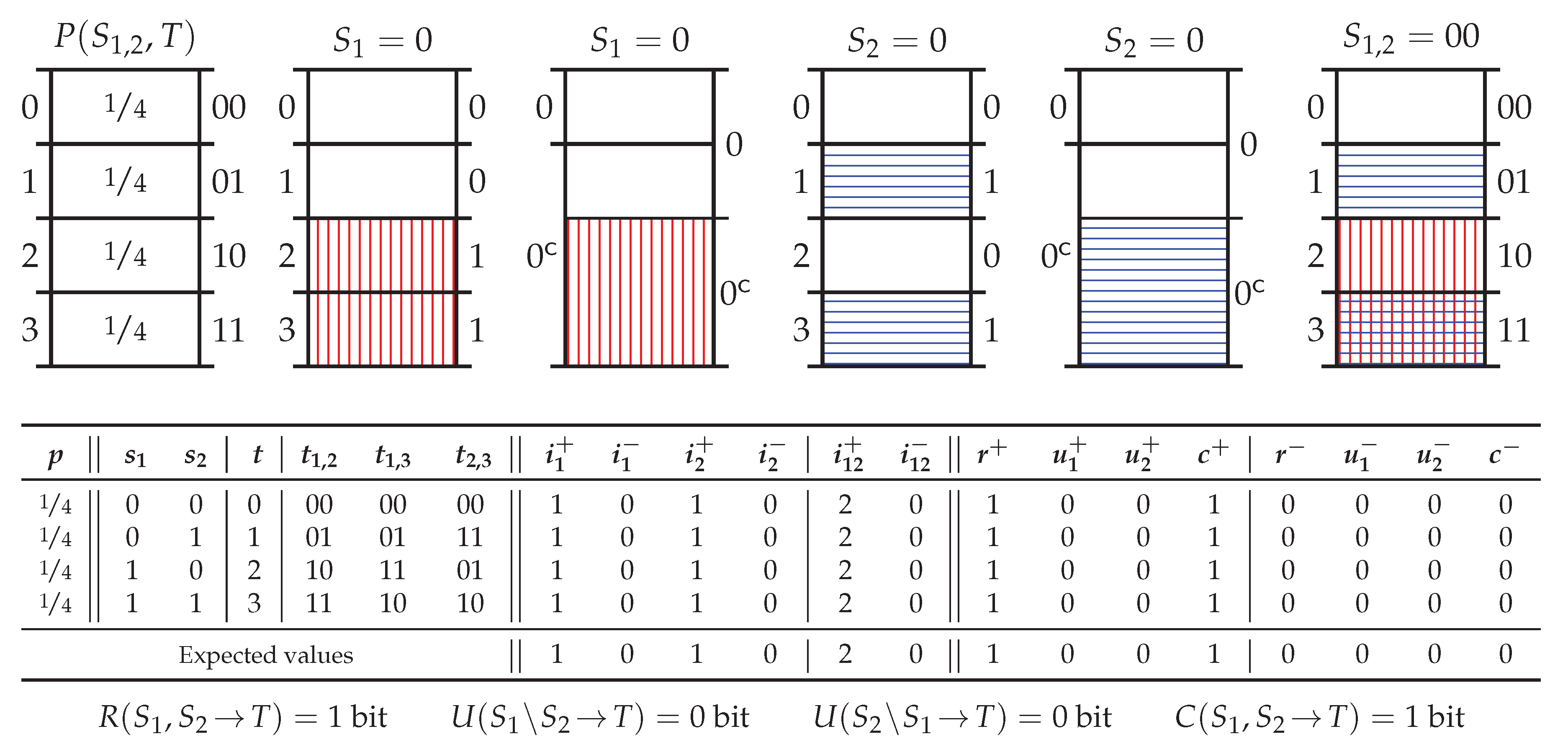 Entropy 20 00297 g007 550