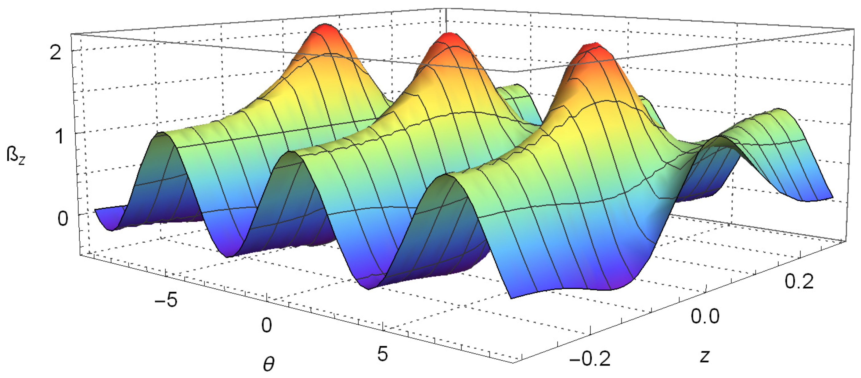 Entropy 20 00299 g002 Entropy 20 00299 g002