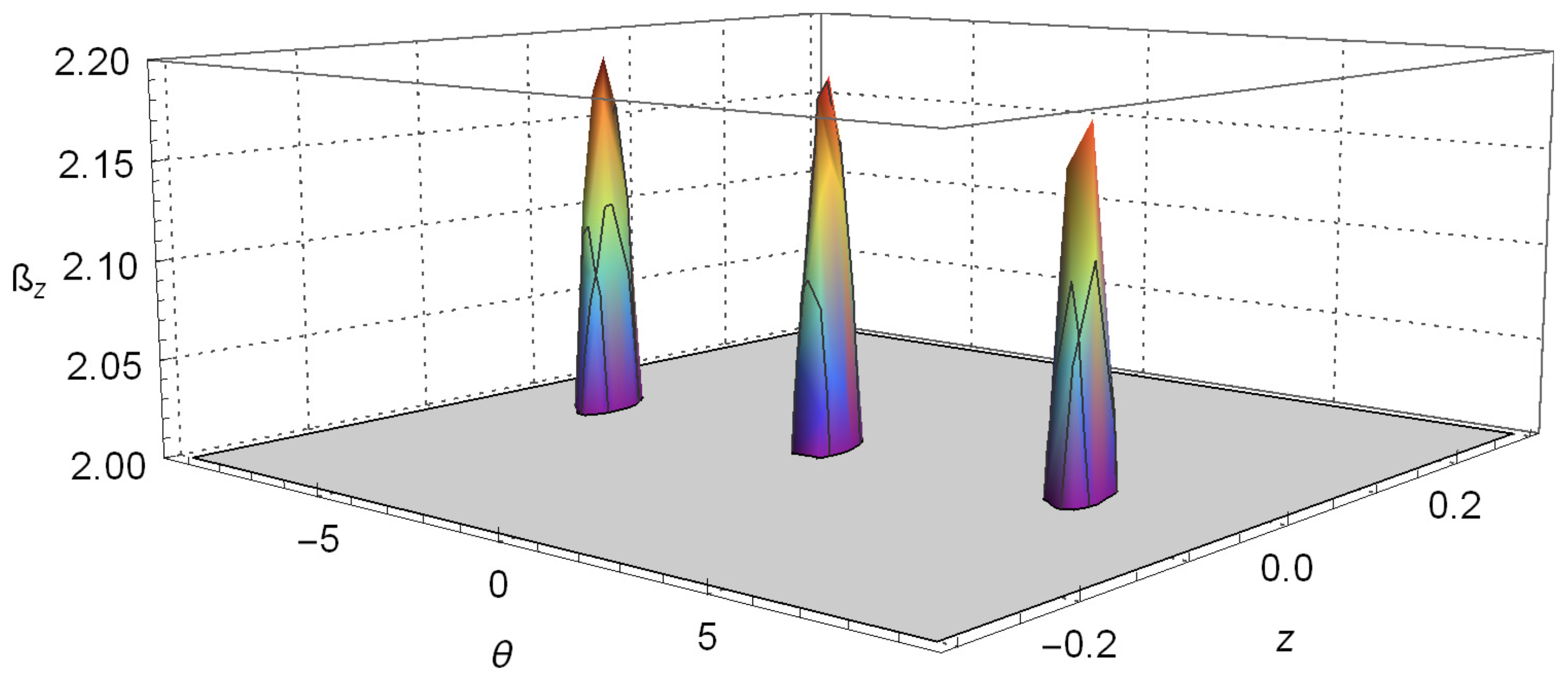 Entropy 20 00299 g003 Entropy 20 00299 g003