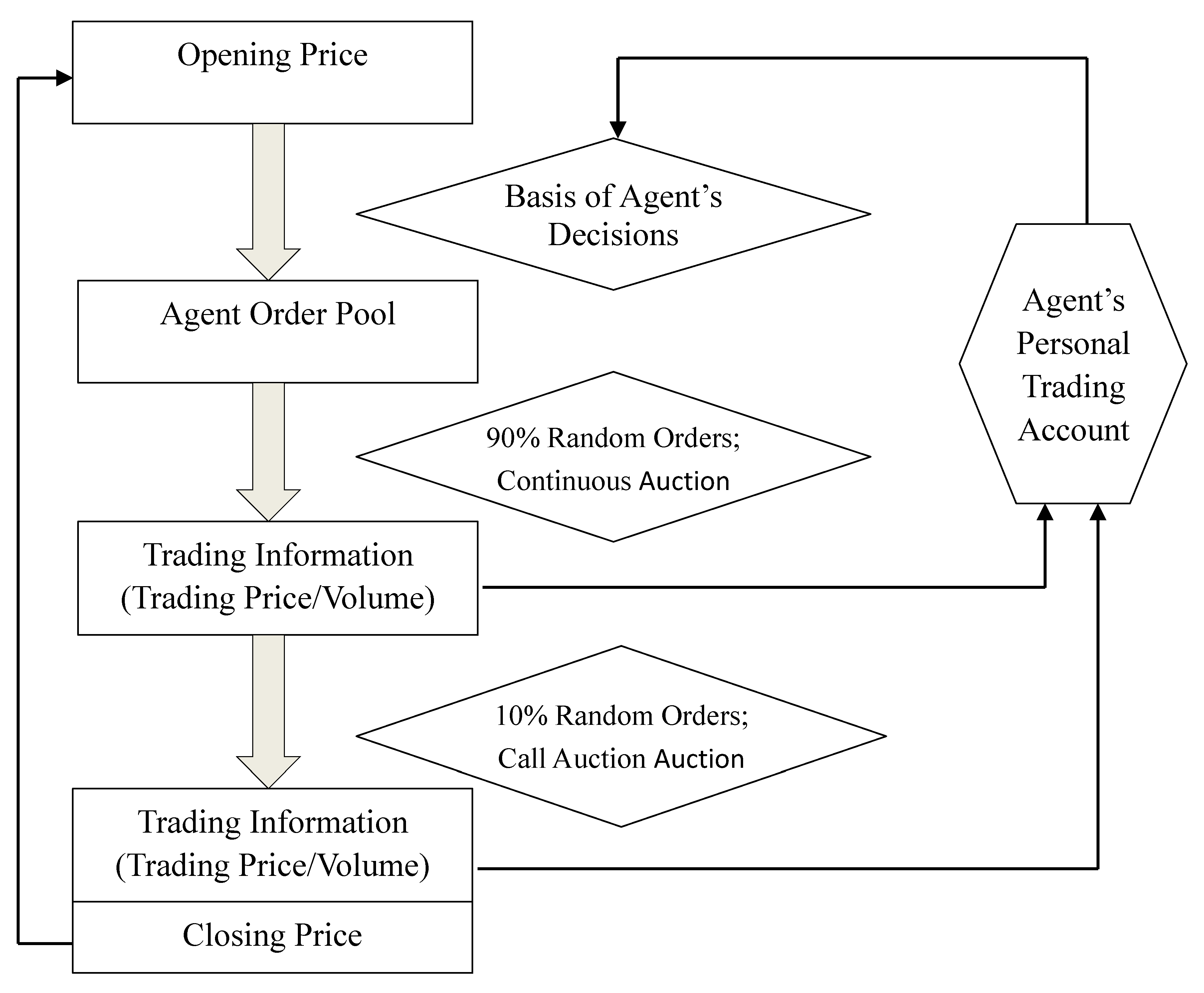 Entropy 20 00304 g003