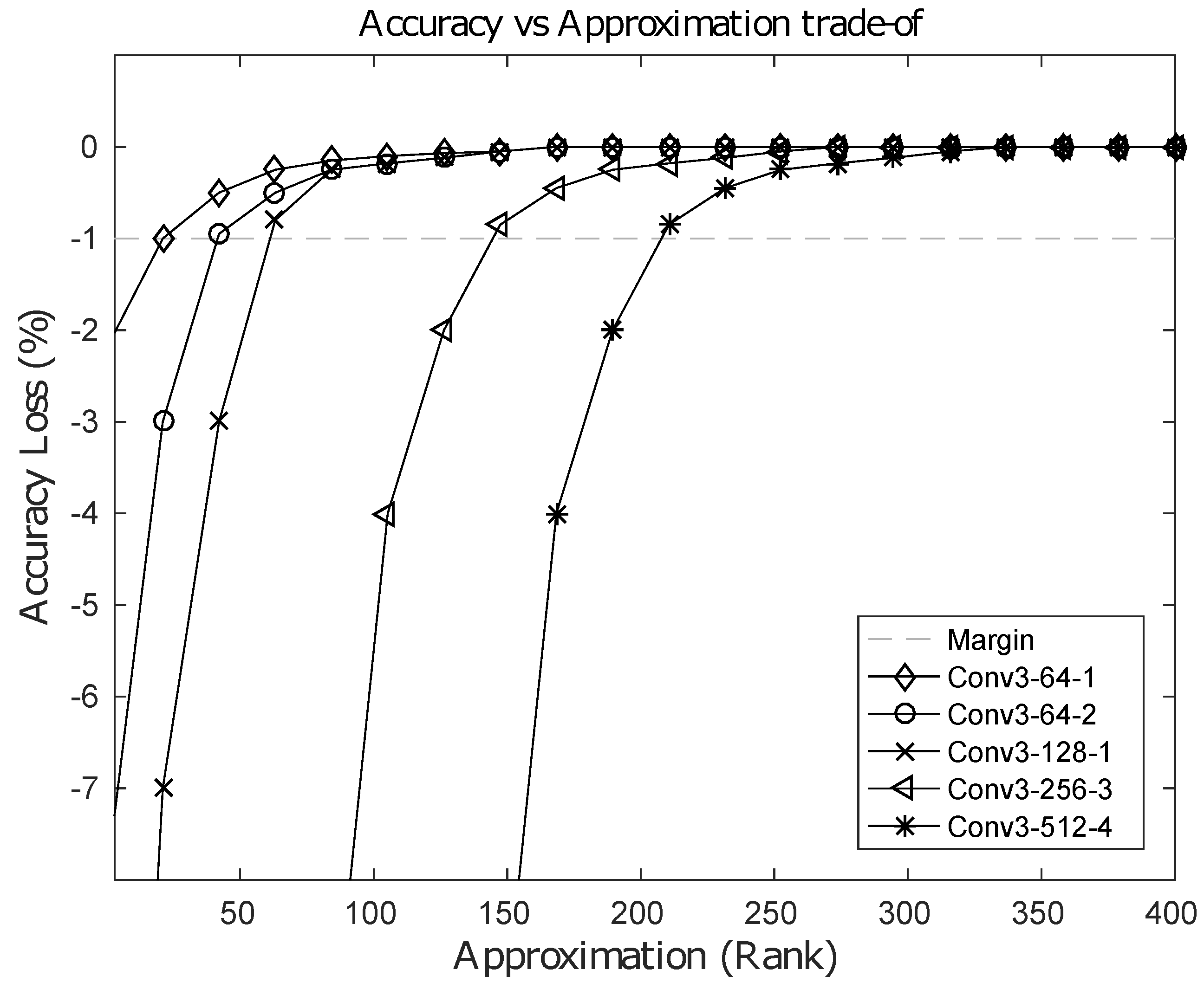 Entropy 20 00305 g006 550