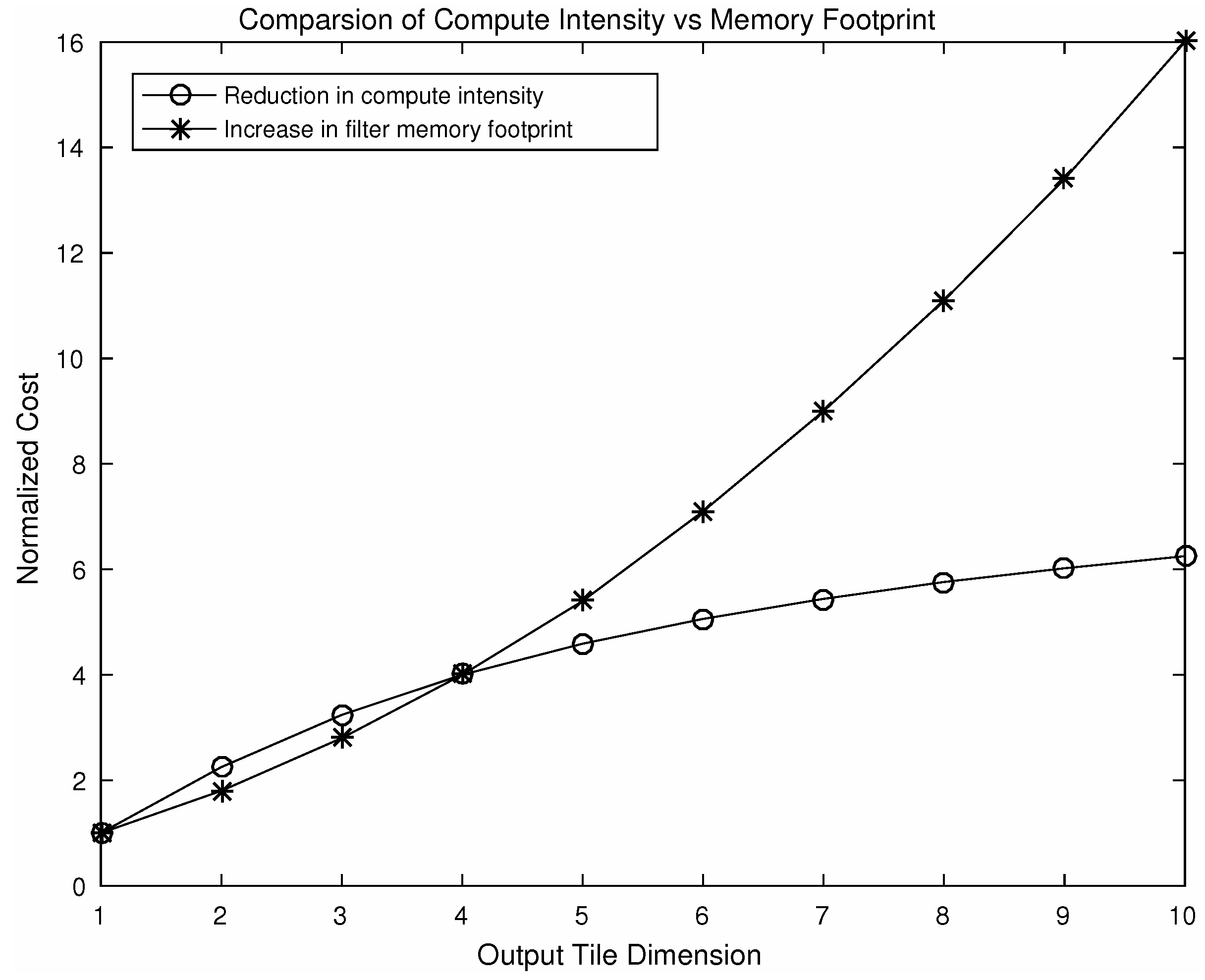 Entropy 20 00305 g008 550