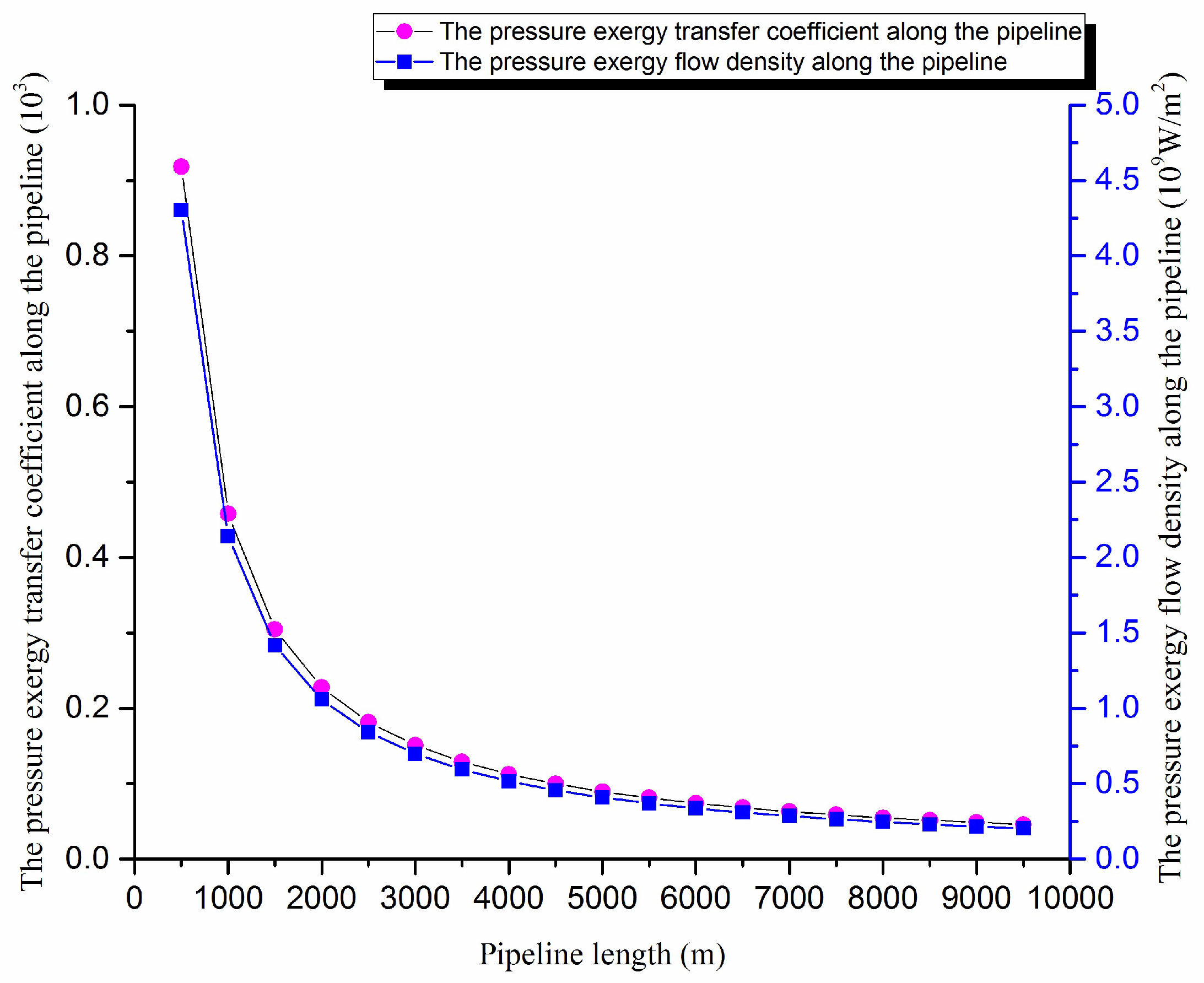Entropy 20 00309 g001 550