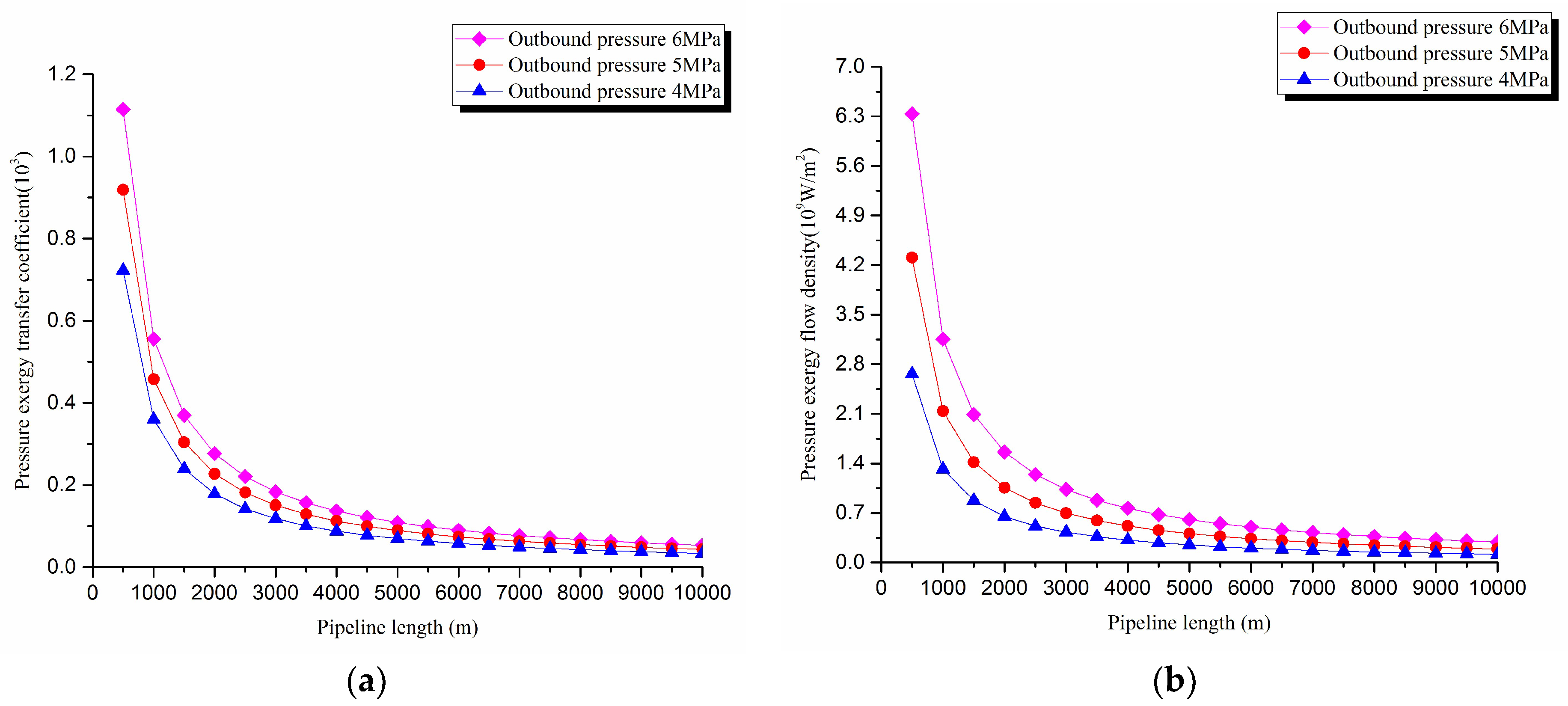 Entropy 20 00309 g003 550