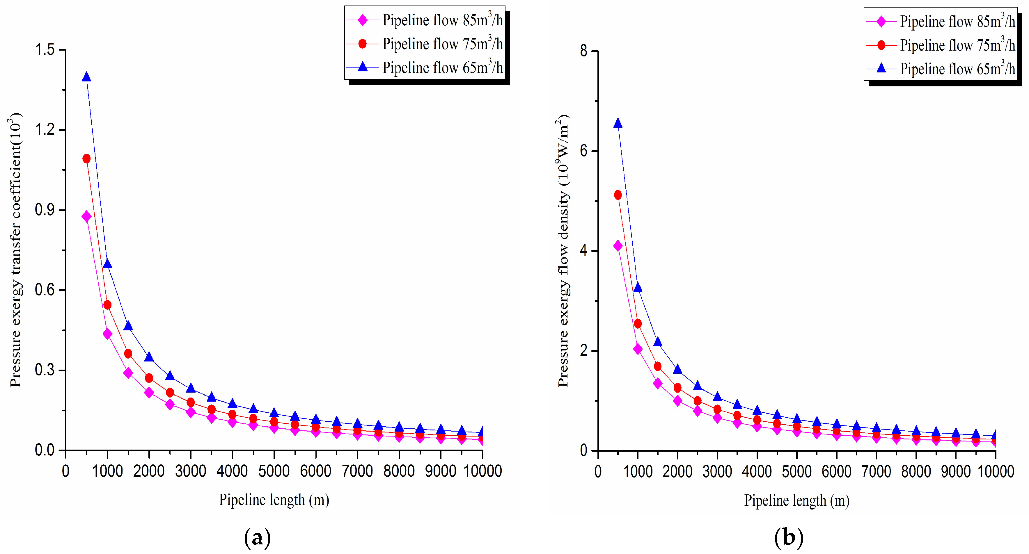 Entropy 20 00309 g005 550