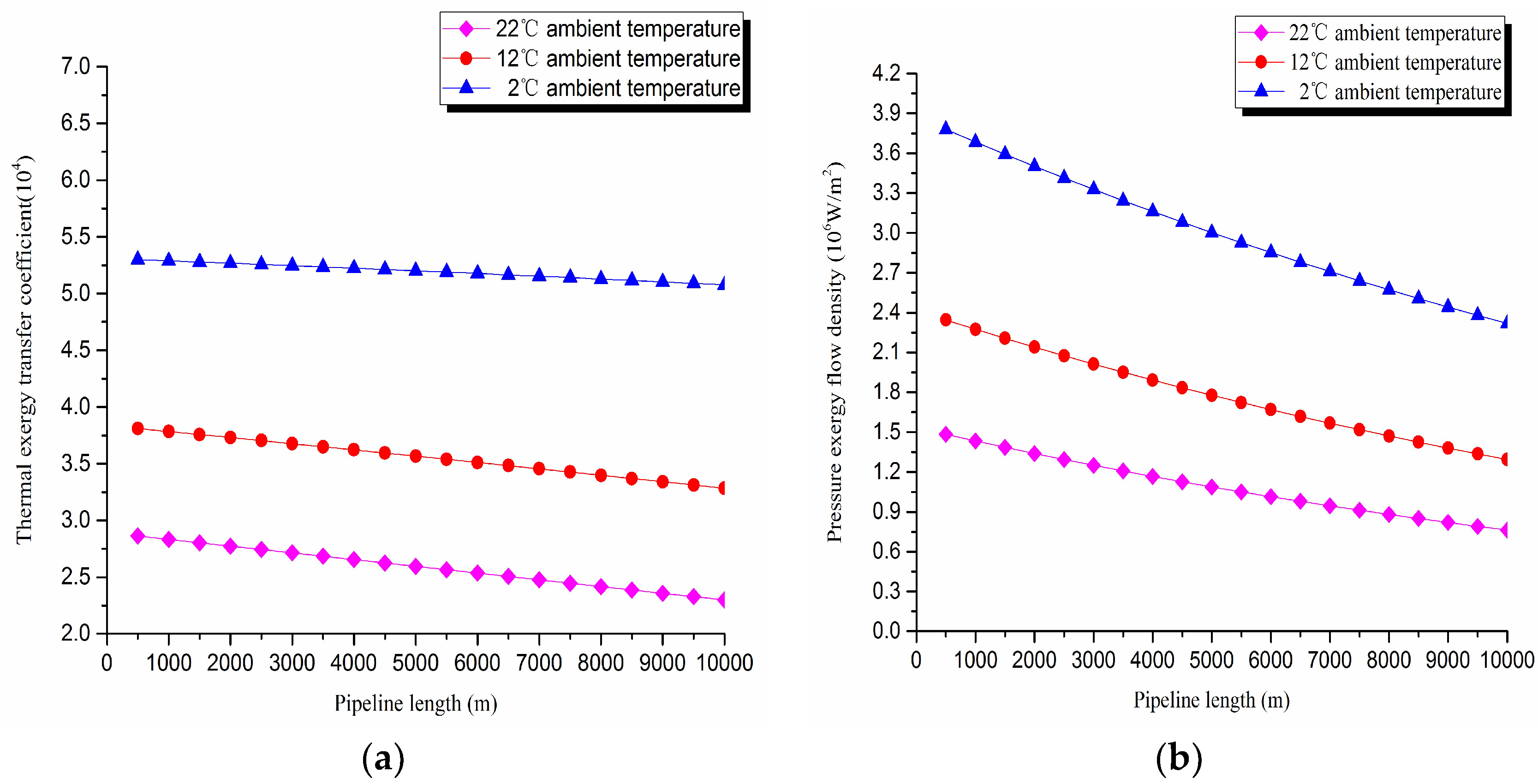 Entropy 20 00309 g008 550