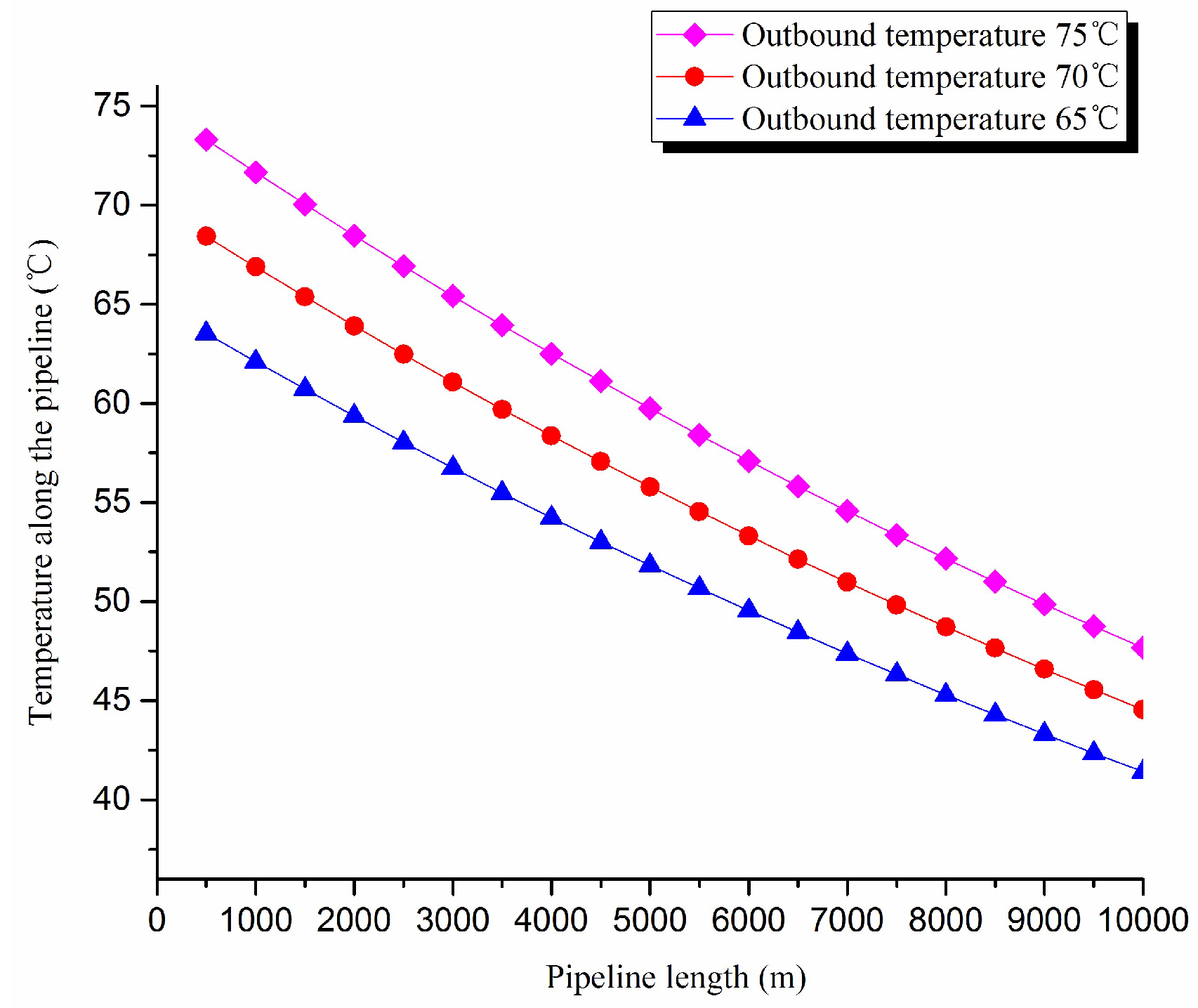 Entropy 20 00309 g009 550