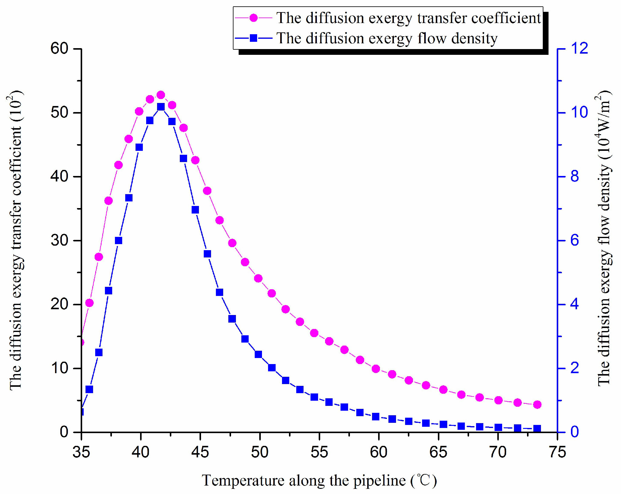 Entropy 20 00309 g013 550