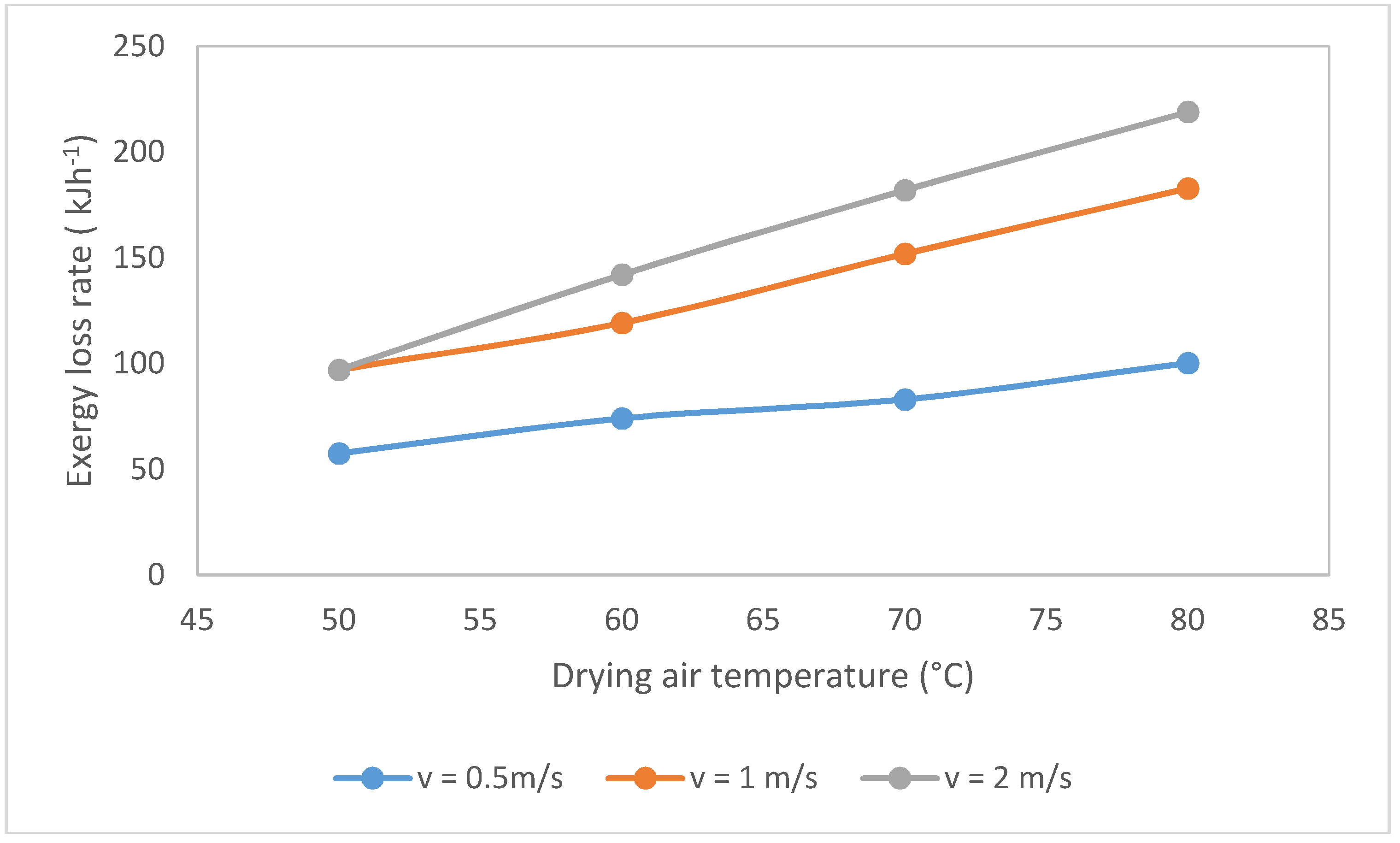Entropy 20 00310 g001 550