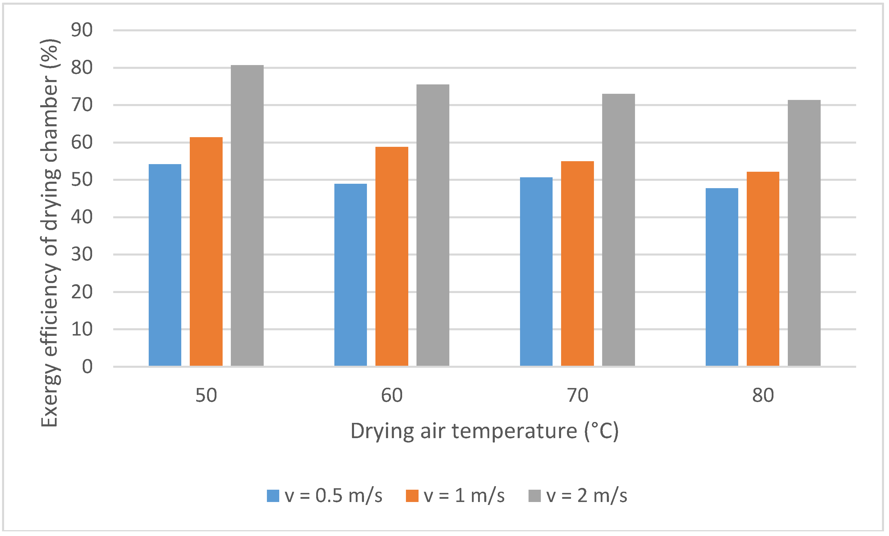 Entropy 20 00310 g002 550