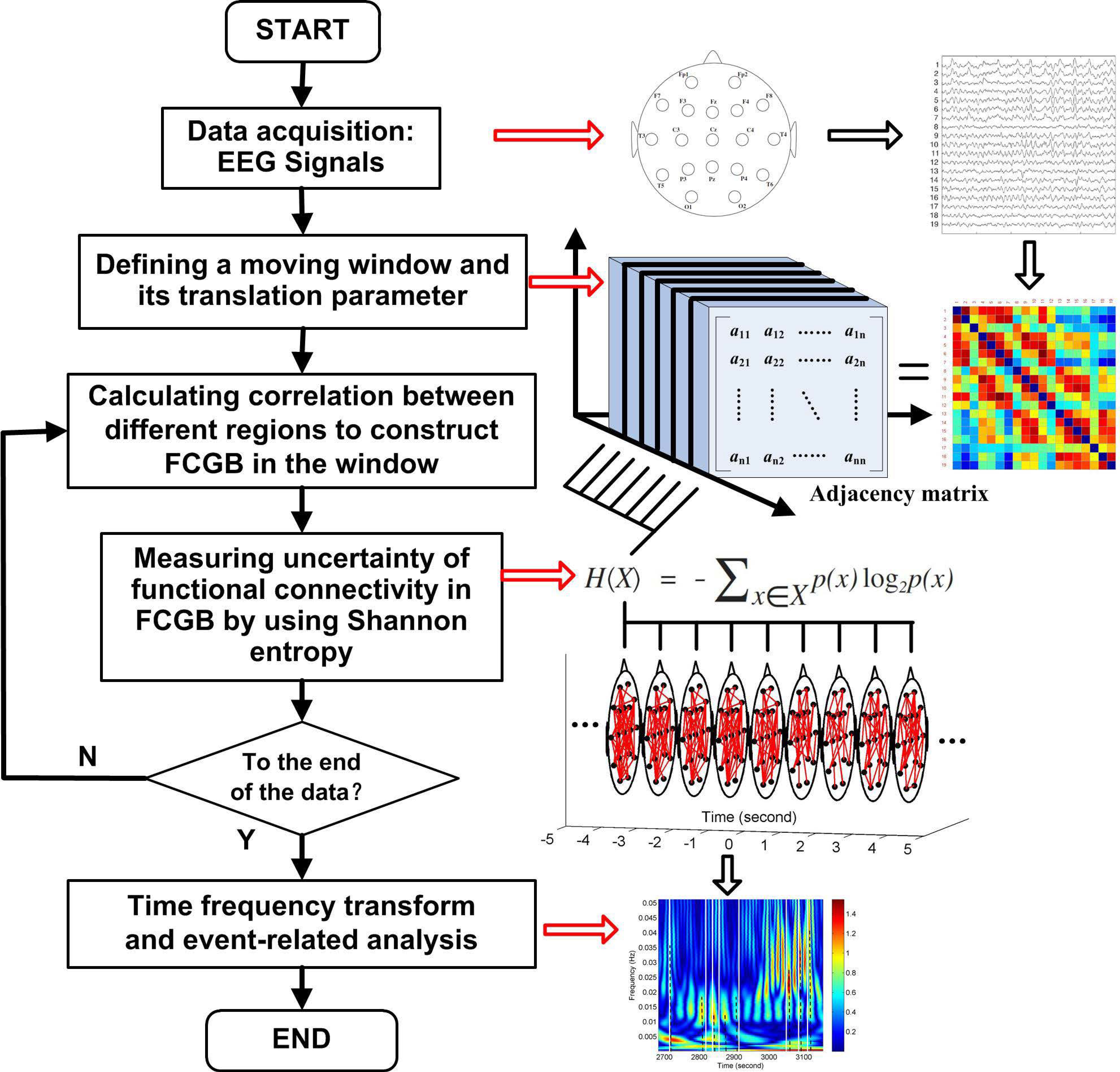 Entropy 20 00311 g001 550