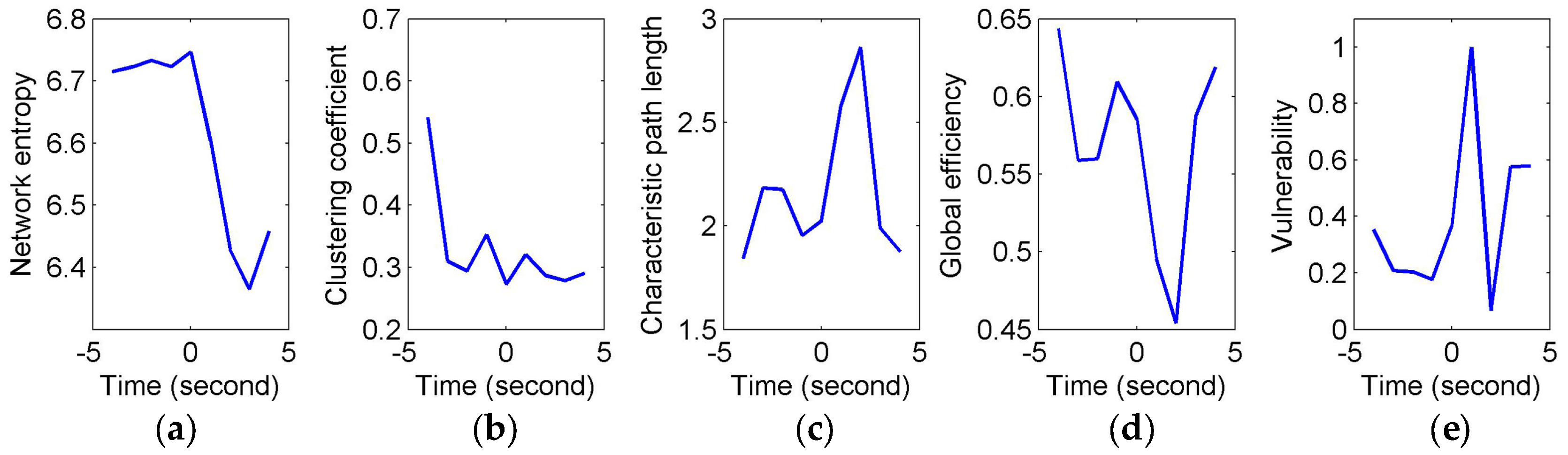 Entropy 20 00311 g004 550