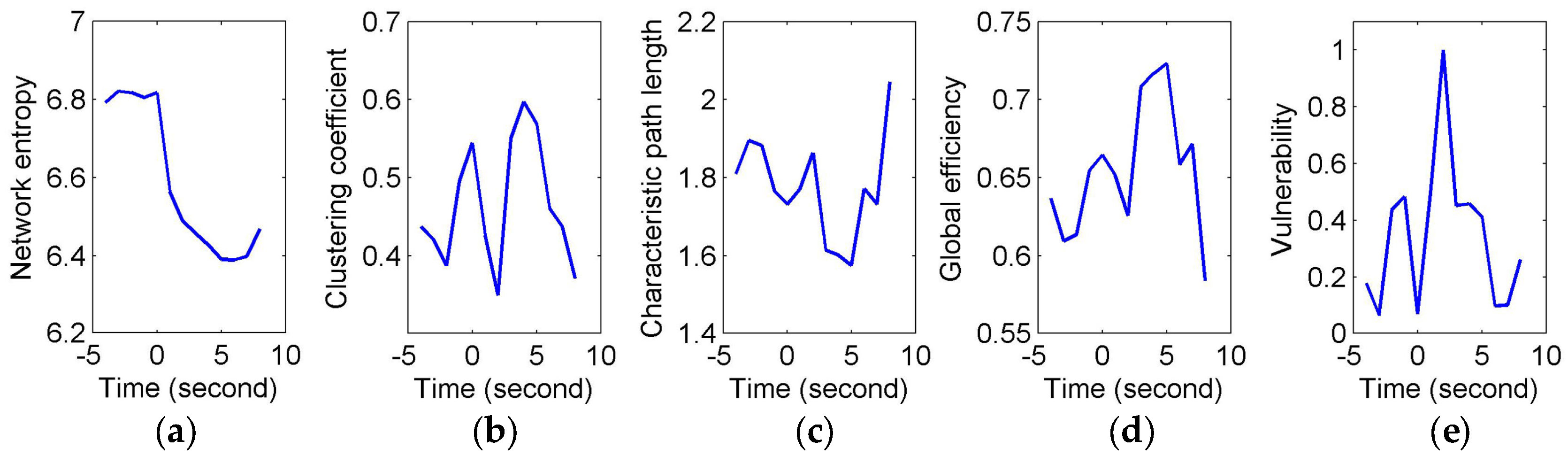 Entropy 20 00311 g005 550