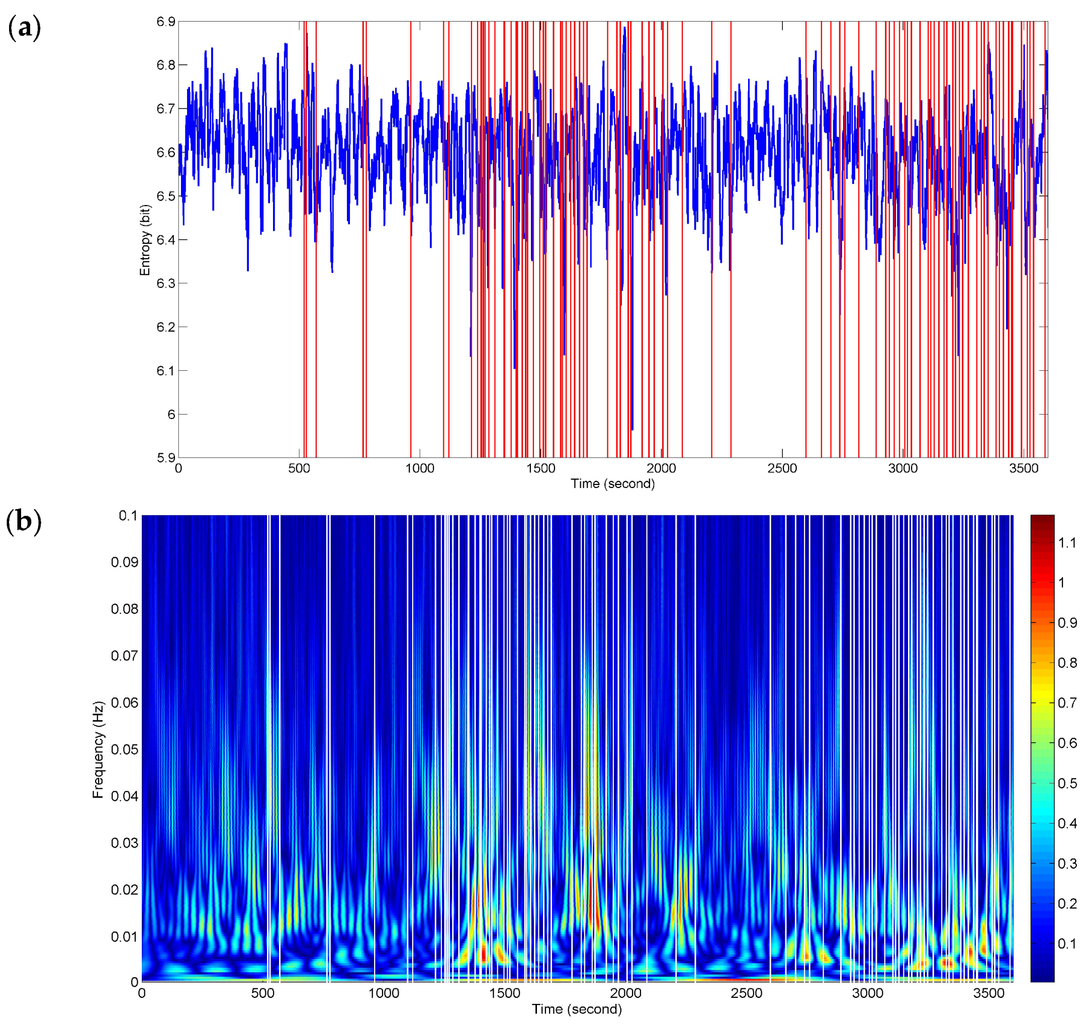 Entropy 20 00311 g006 550