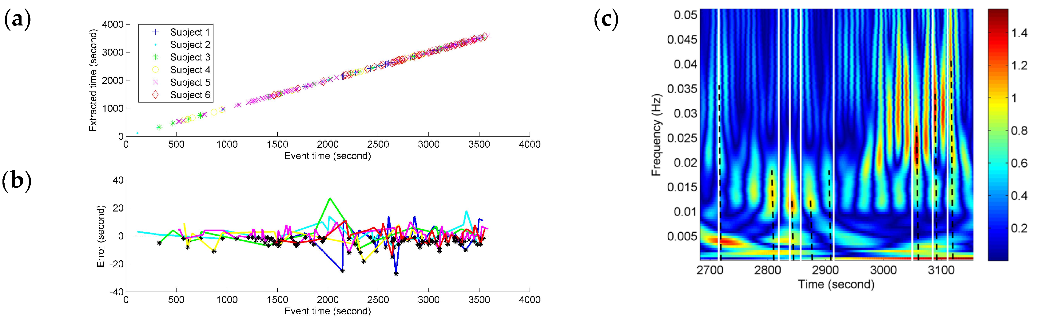 Entropy 20 00311 g007 550