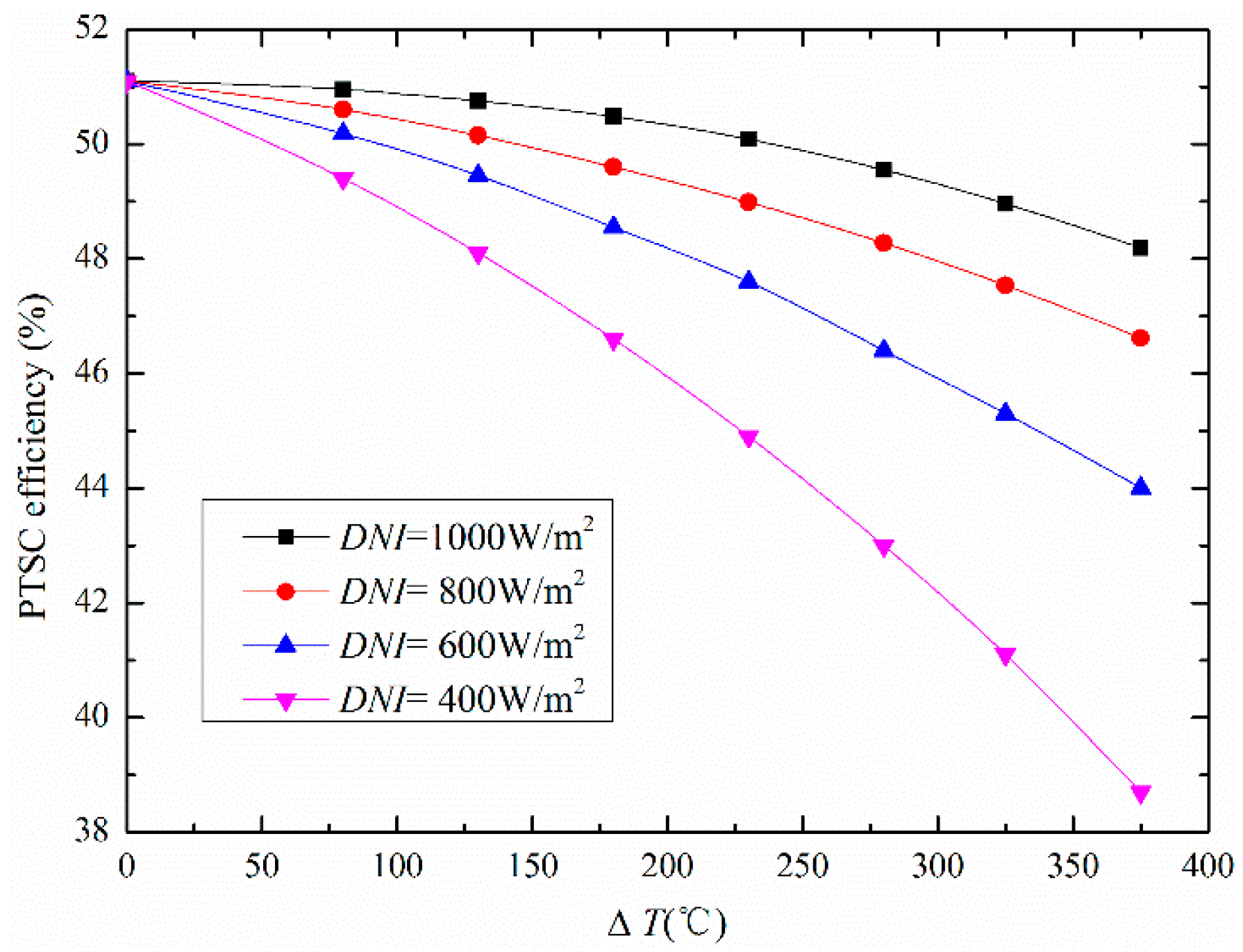 Entropy 20 00313 g003 550