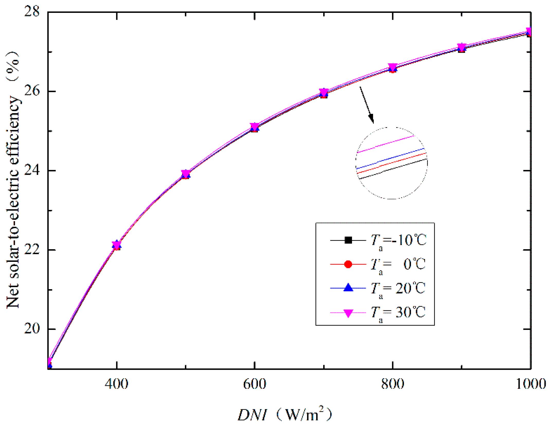 Entropy 20 00313 g004 550