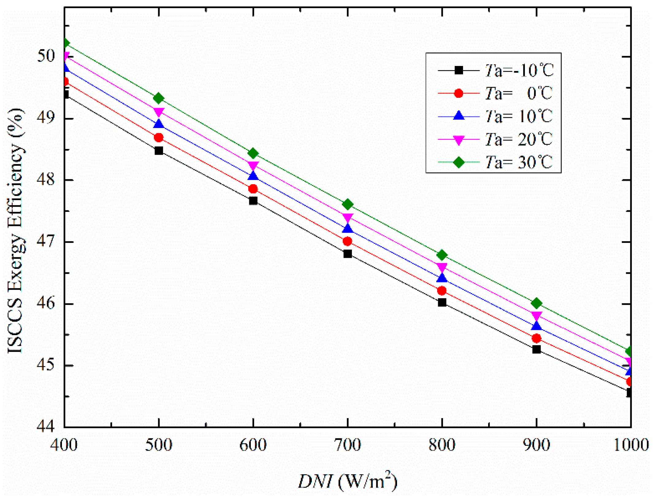 Entropy 20 00313 g005 550